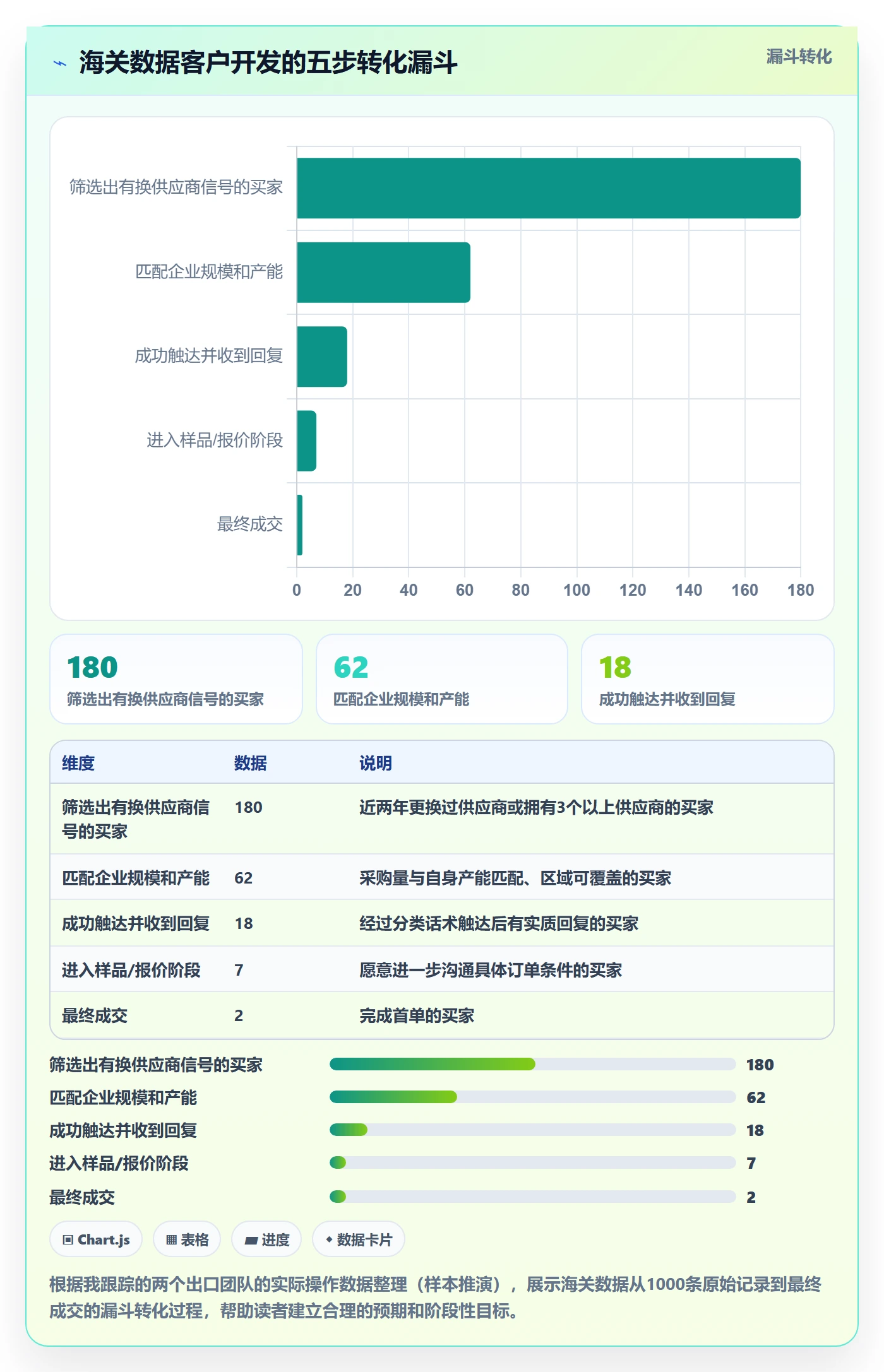 外贸数据分析平台本地化运营：海关数据从哪里开始
