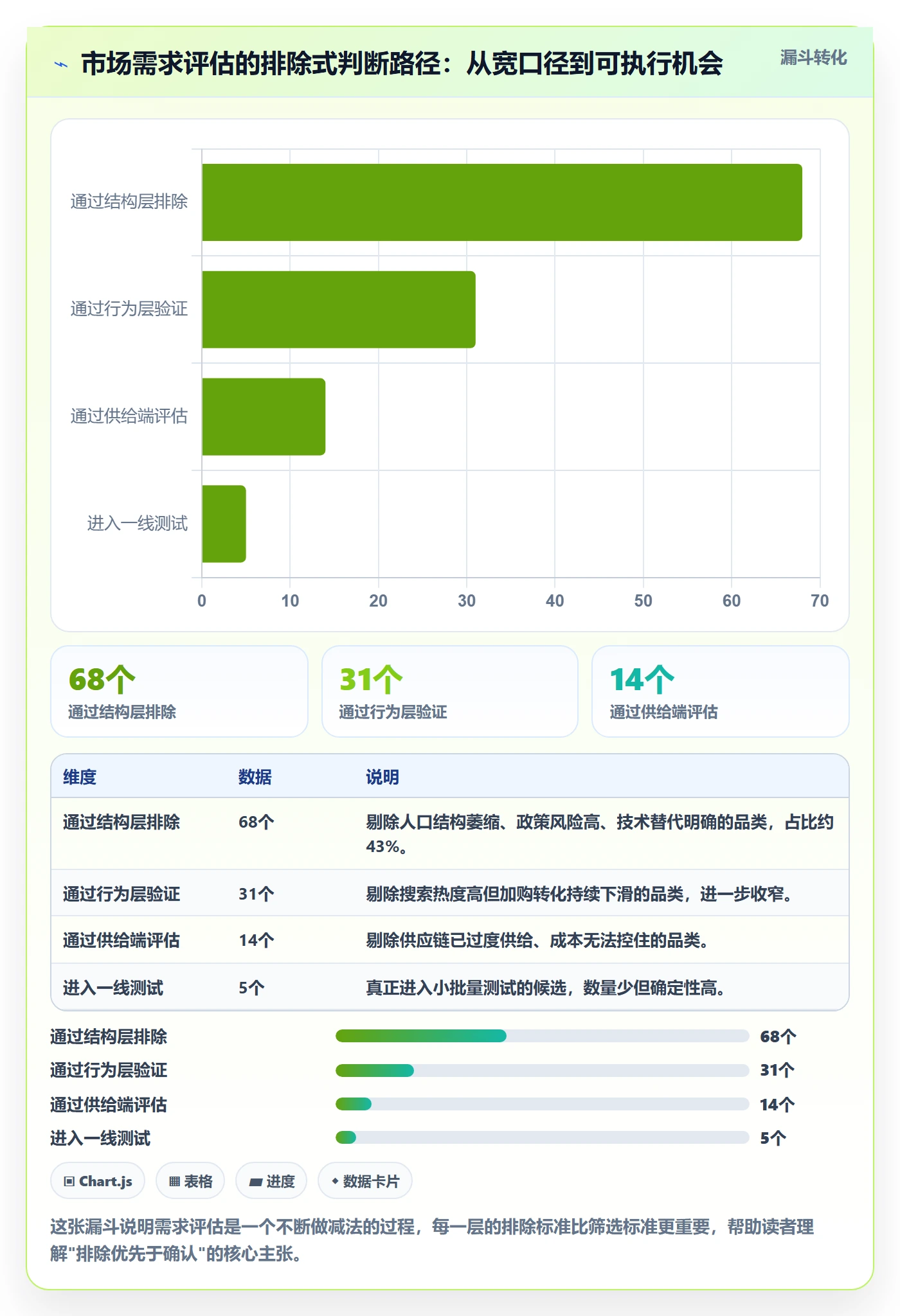 商品分析选择标准：市场需求维度如何评估趋势观察