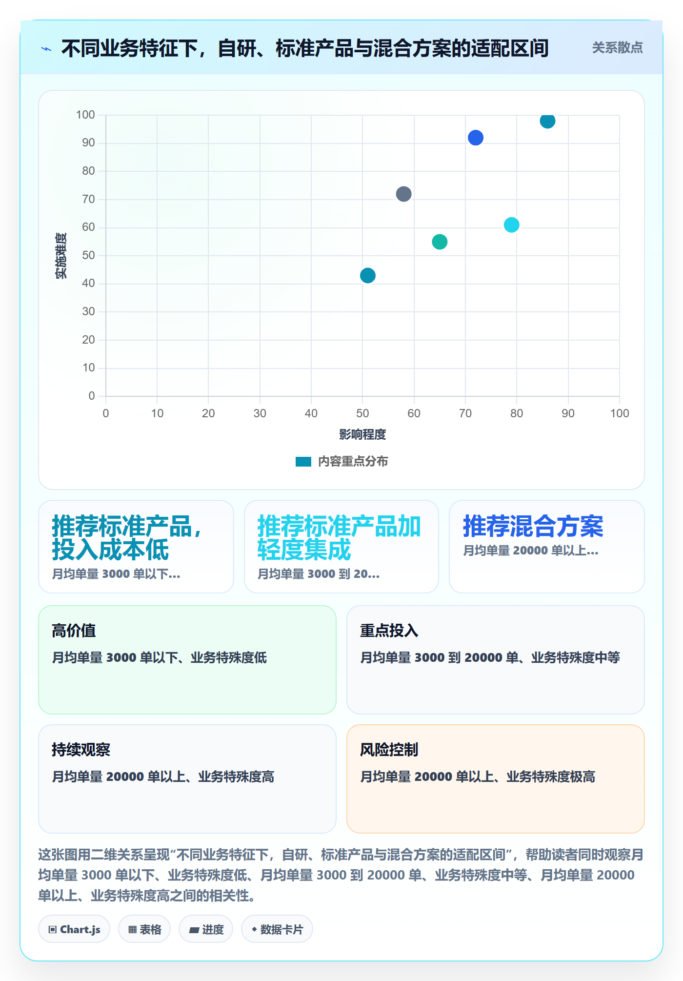 erp跨境电商建设路线：从订单同步到供应链协同分几步