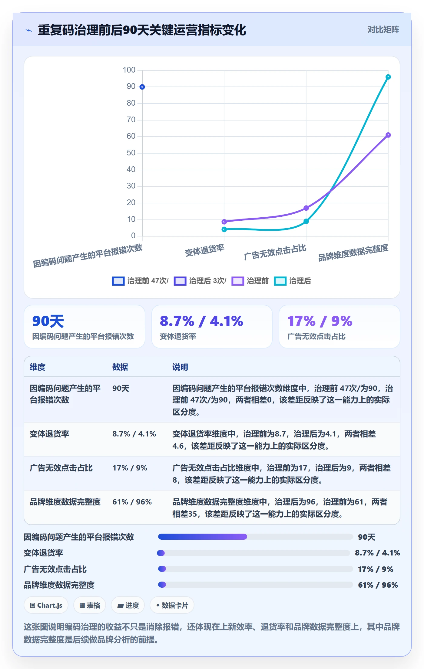 UPC码实用方法：围绕重复码排查建立品牌建设