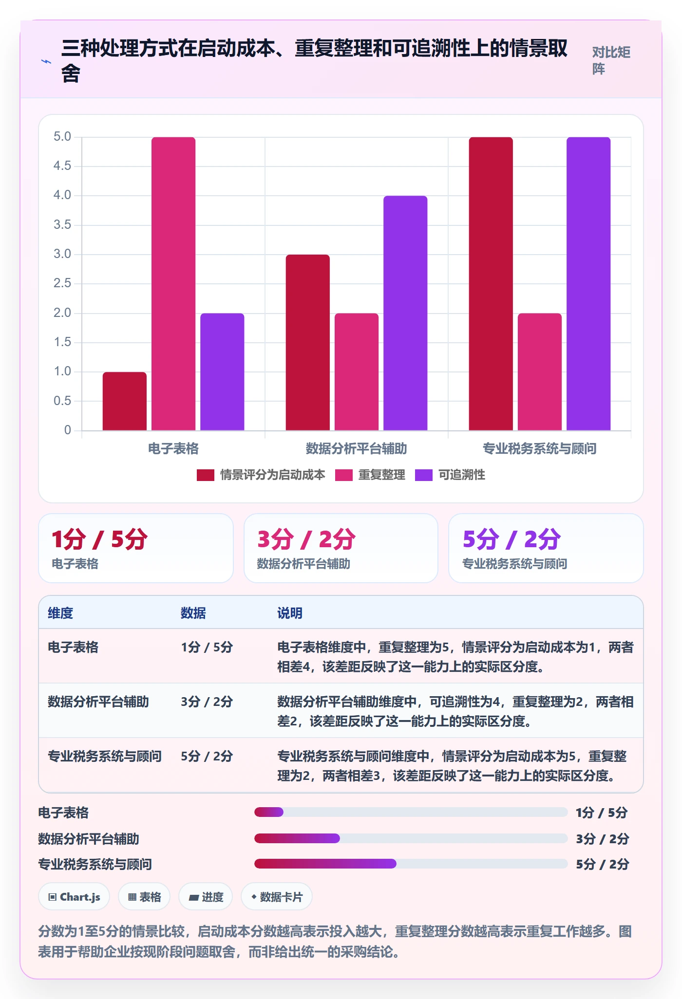 跨境电商怎么用？税务合规场景下的案例拆解拆解