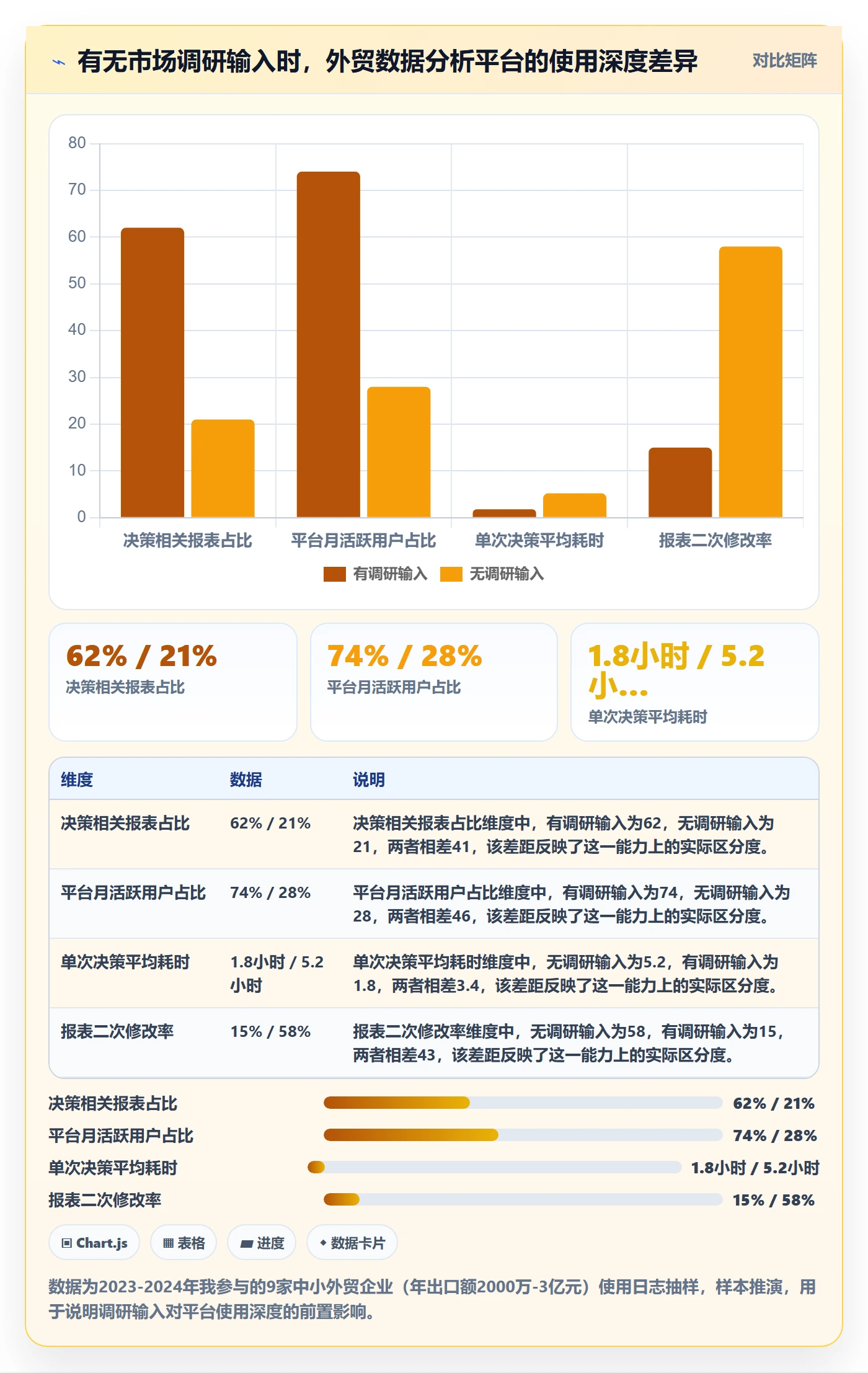 外贸数据分析平台怎么优化？先从市场趋势的市场调研入手