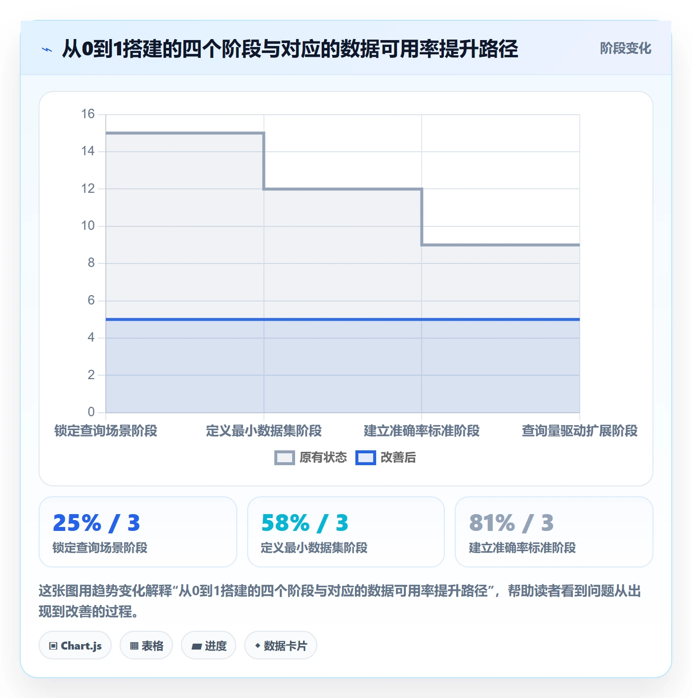 外贸数据分析平台从0到1：买家查询的海外仓管理与操作要点