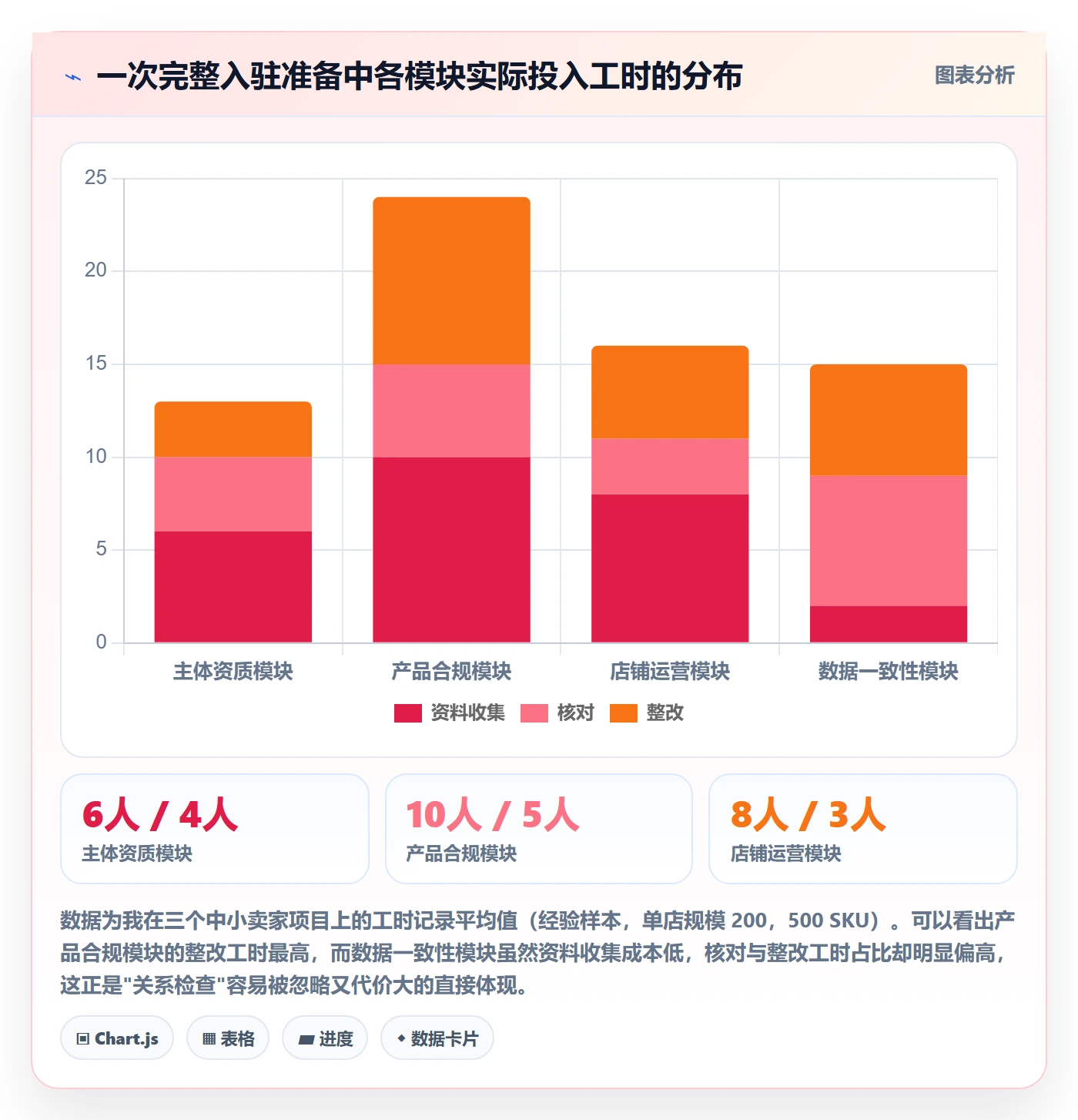 跨境电商一站式服务检查方法：通过平台入驻评估标准化管理质量