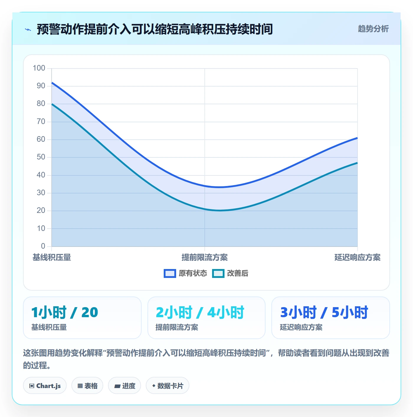 temu方案设计：活动流量场景的风险排查怎么做