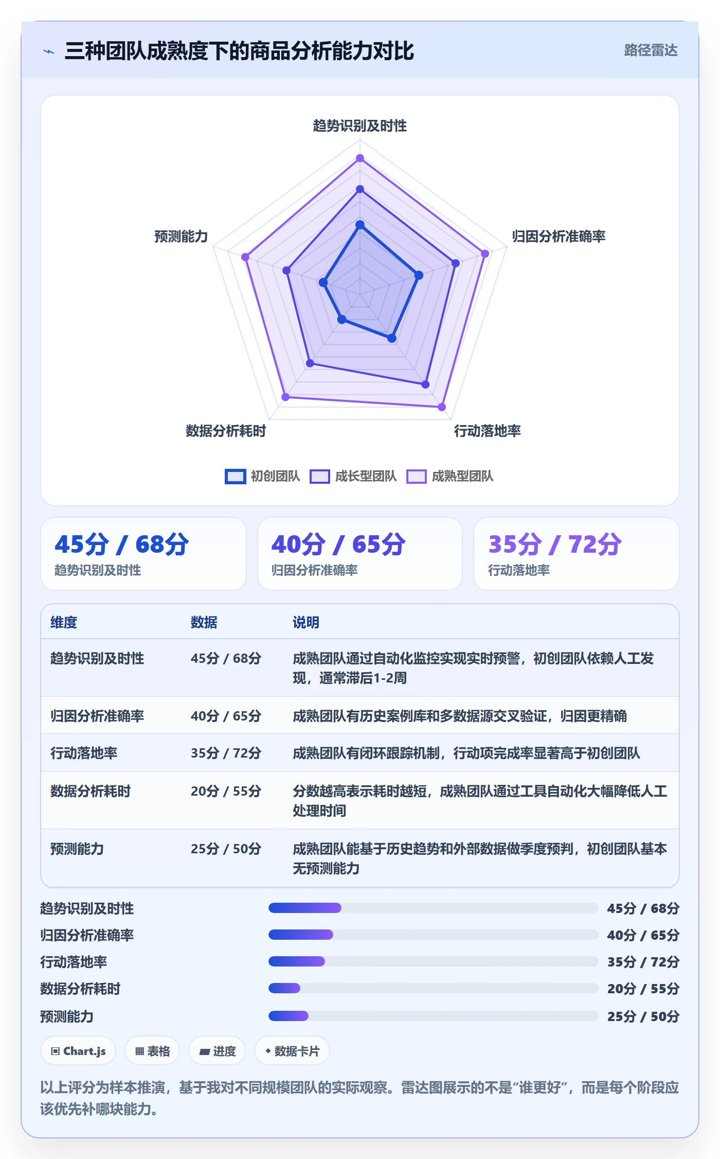 商品分析怎么落地？从销量趋势讲清季度复盘