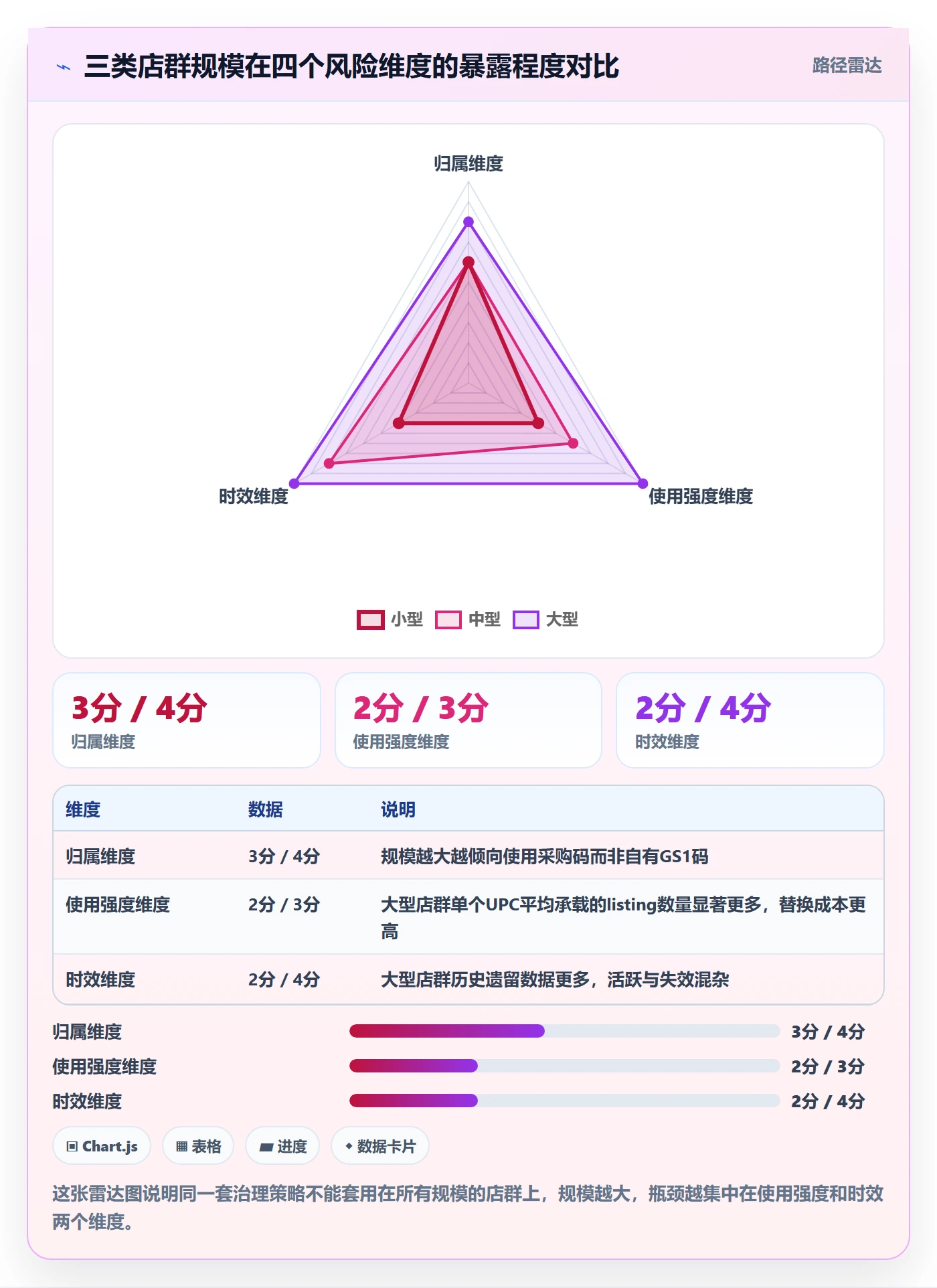 UPC码实施路径：重复码排查如何完成店群管理
