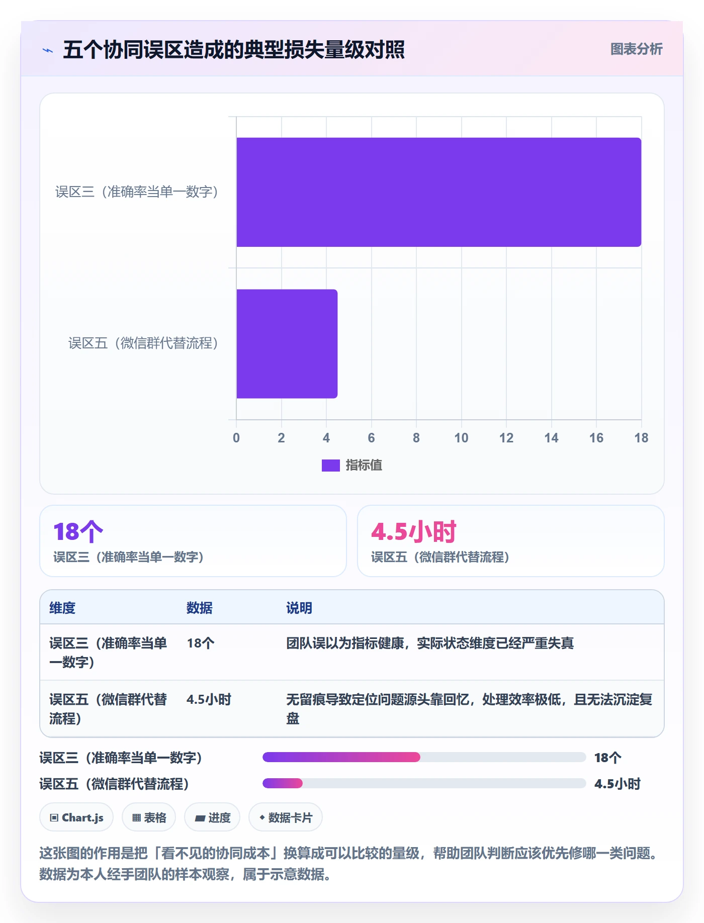 想做好erp跨境电商，先掌握团队协同中的库存管理