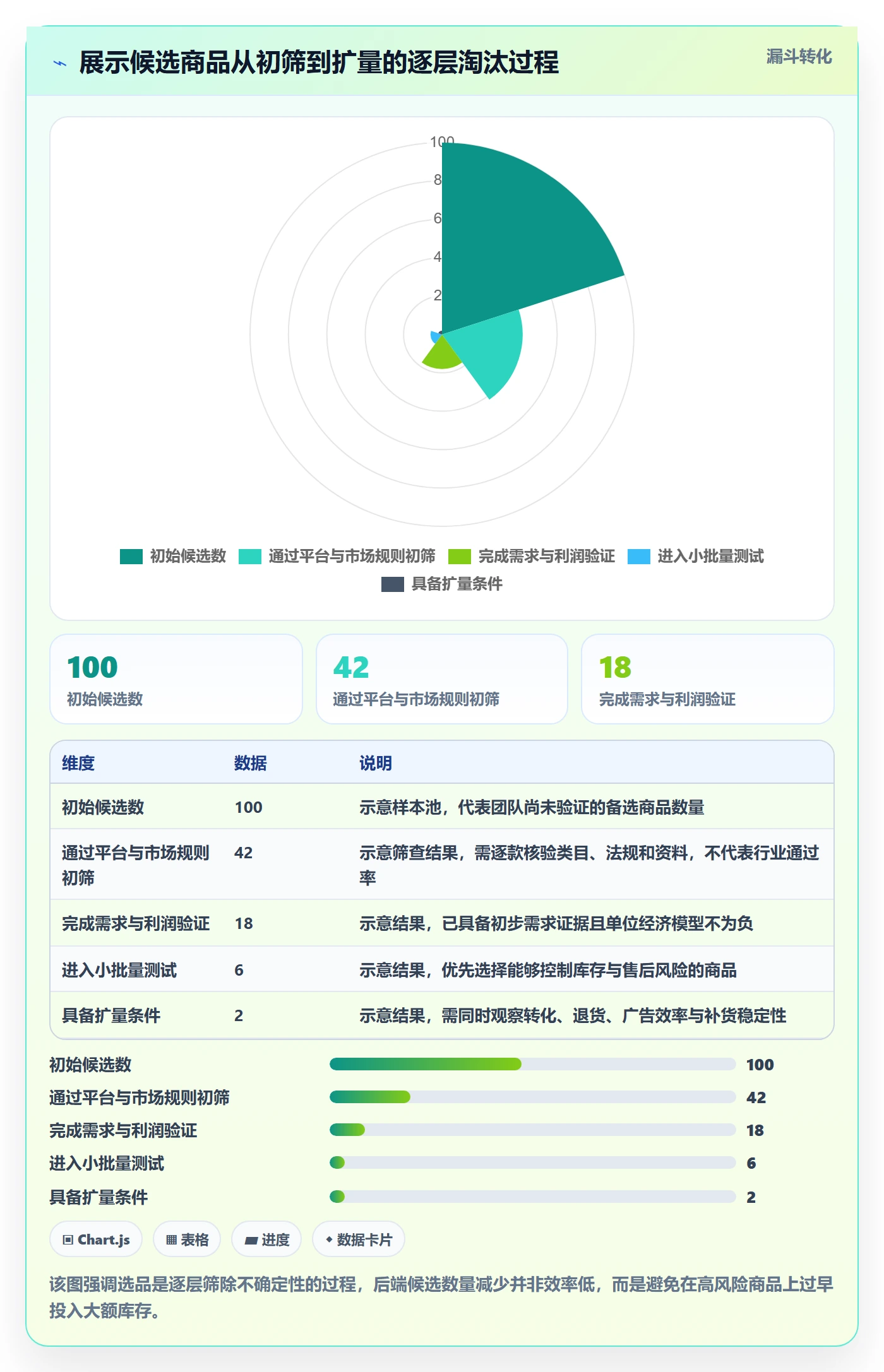 跨境电商进阶课：围绕平台规则完善选品策略