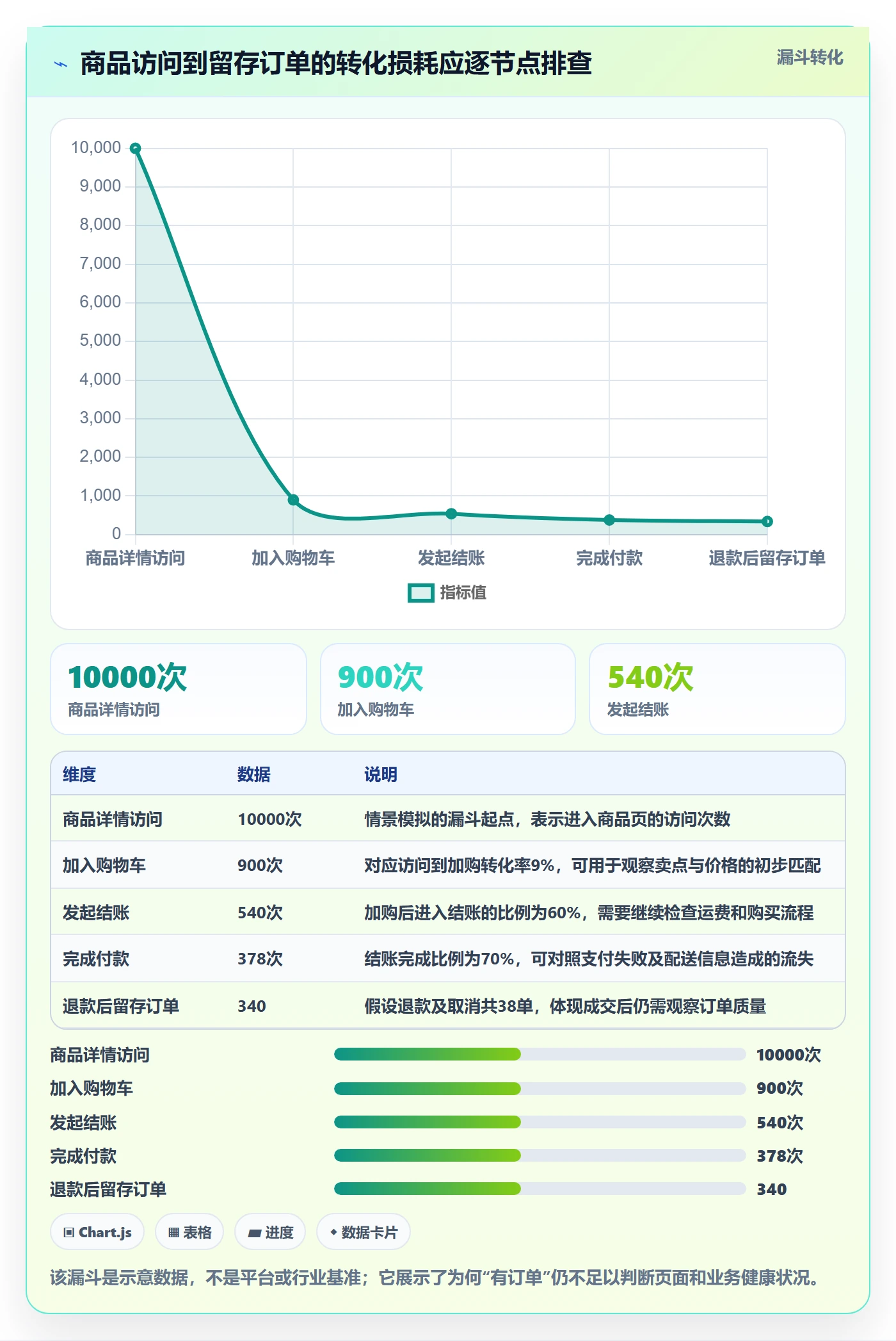 跨境电商建设路线：从选品策略到绩效考核分几步