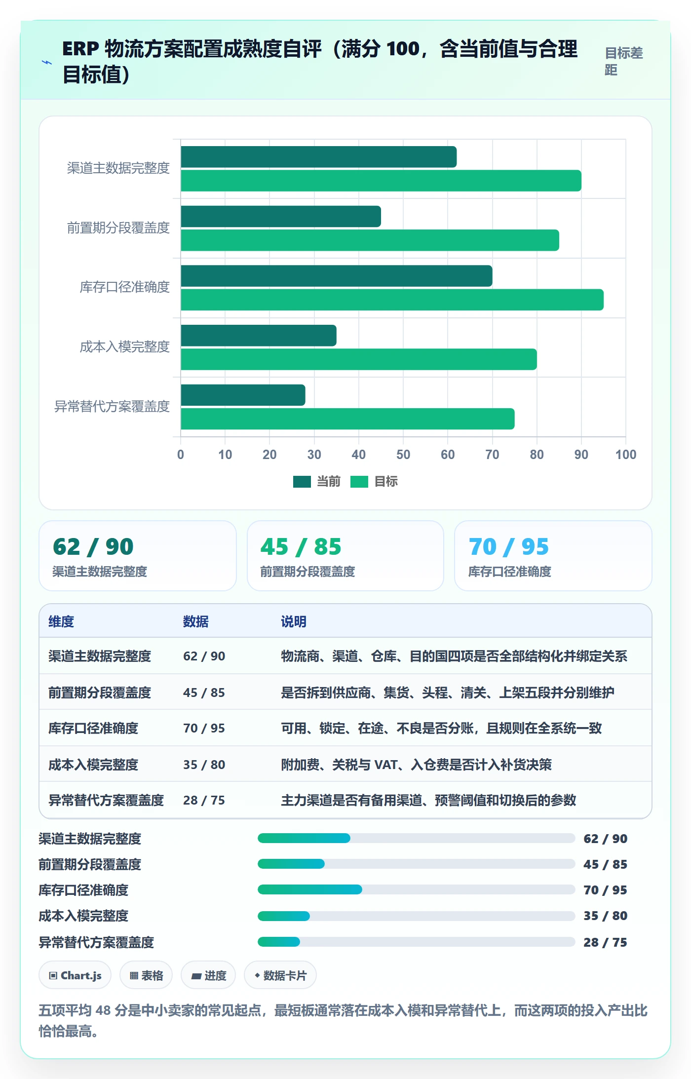 erp跨境电商配置指南:采购补货需要哪些物流方案设置