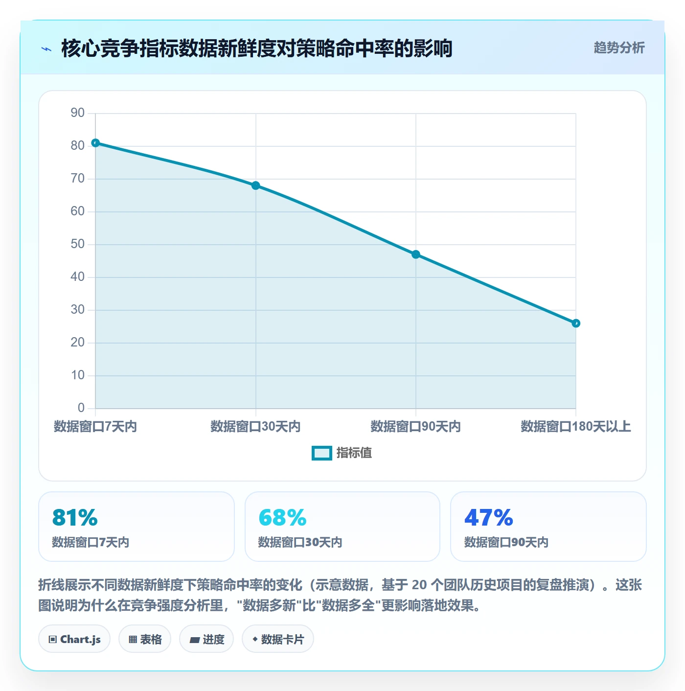 商品分析避坑指南：竞争强度环节的落地案例要注意什么