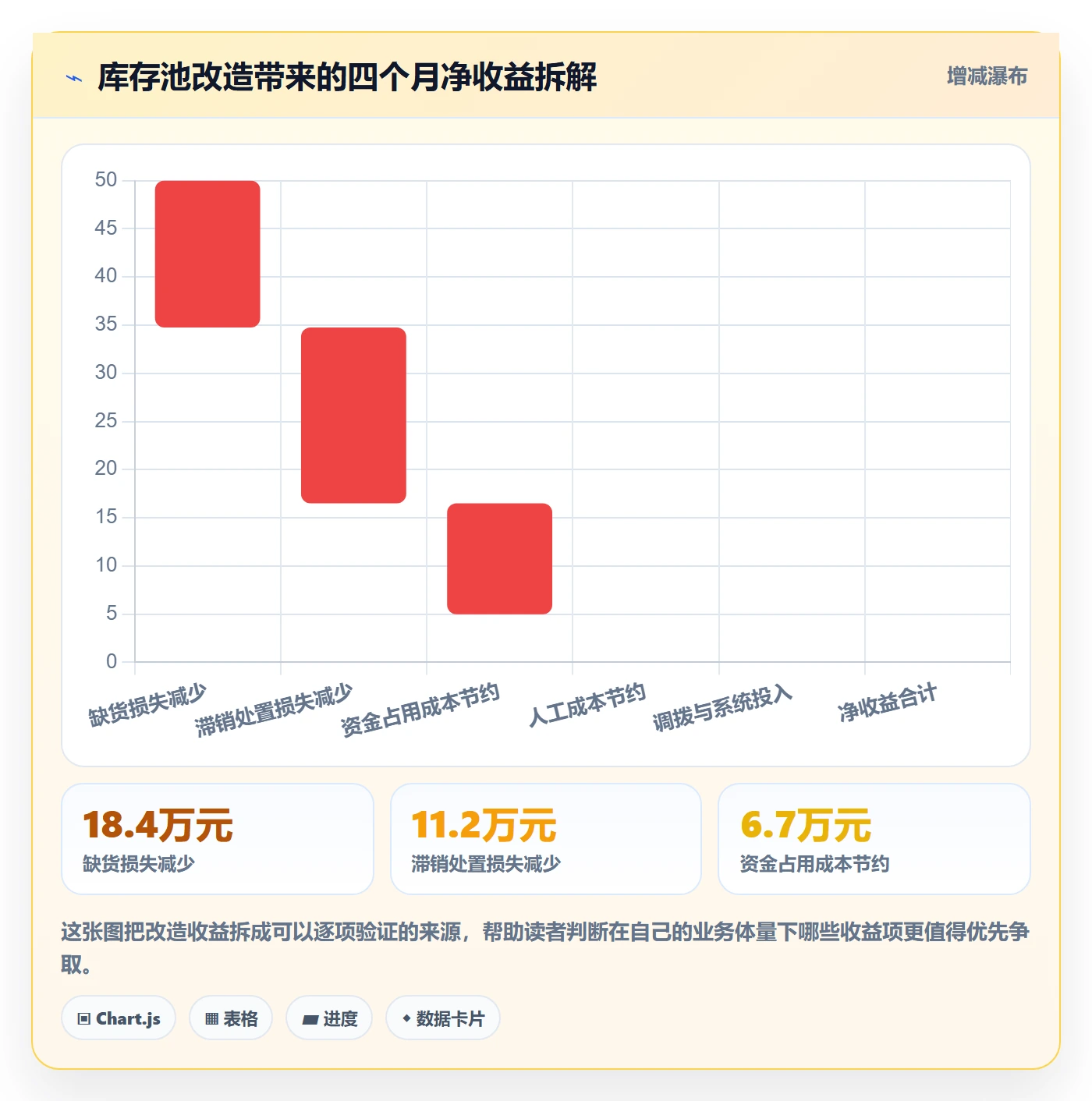跨境电商运营规划方法：库存计划与多店经营如何衔接