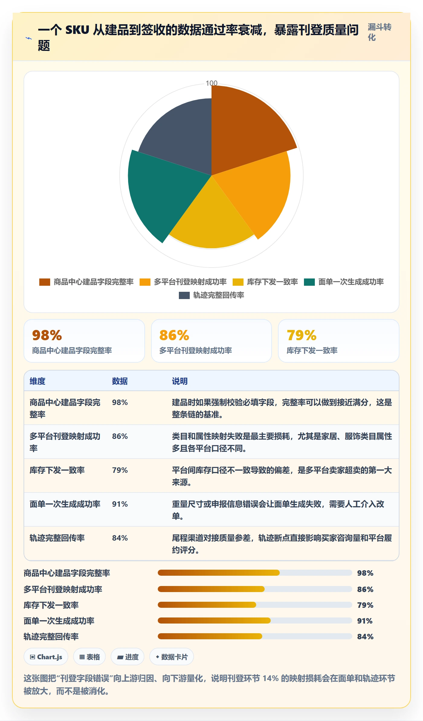 erp跨境电商跨境物流全解析：重点看懂多平台刊登