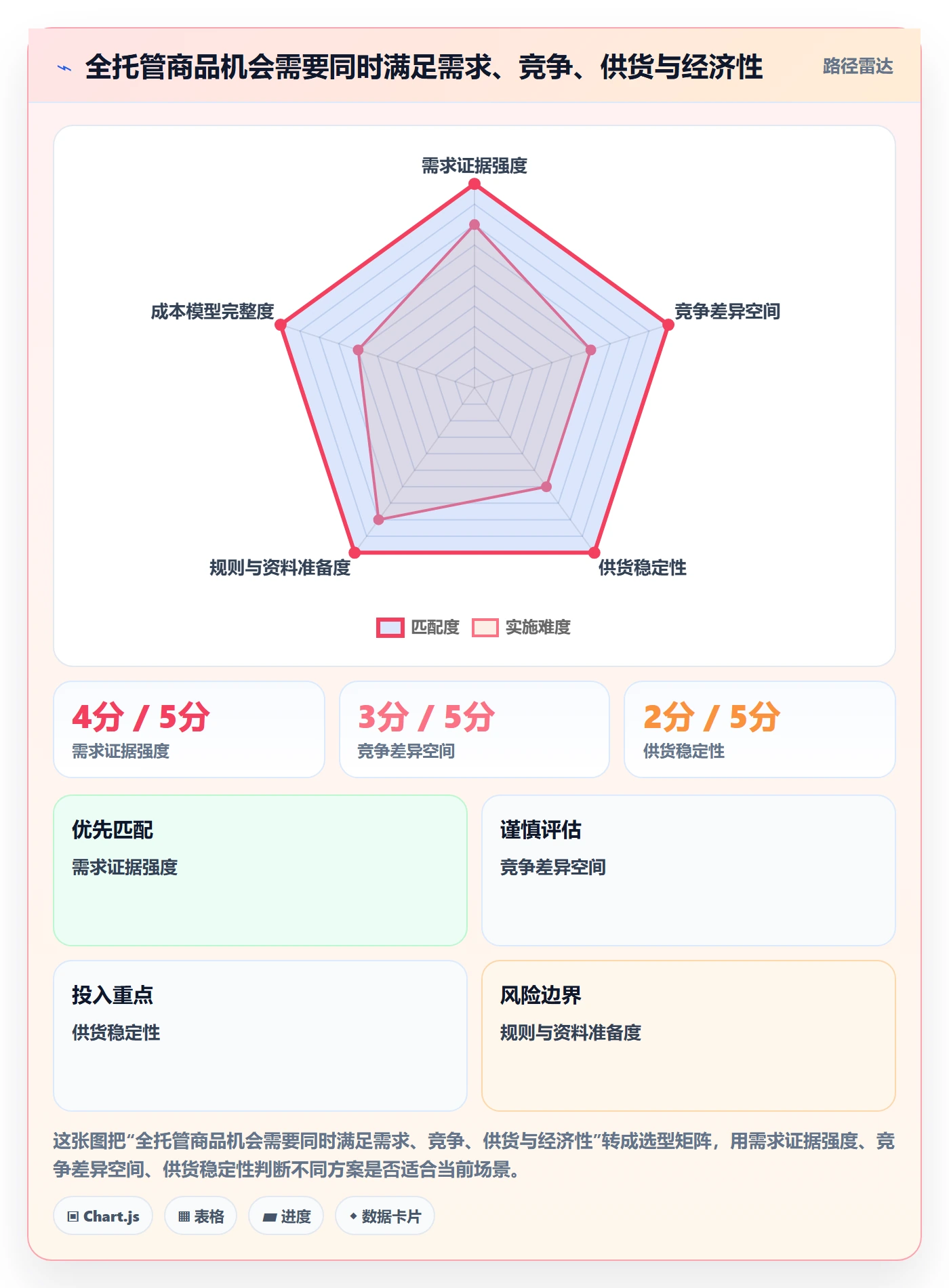 temu怎么用？全托管模式场景下的市场调研拆解