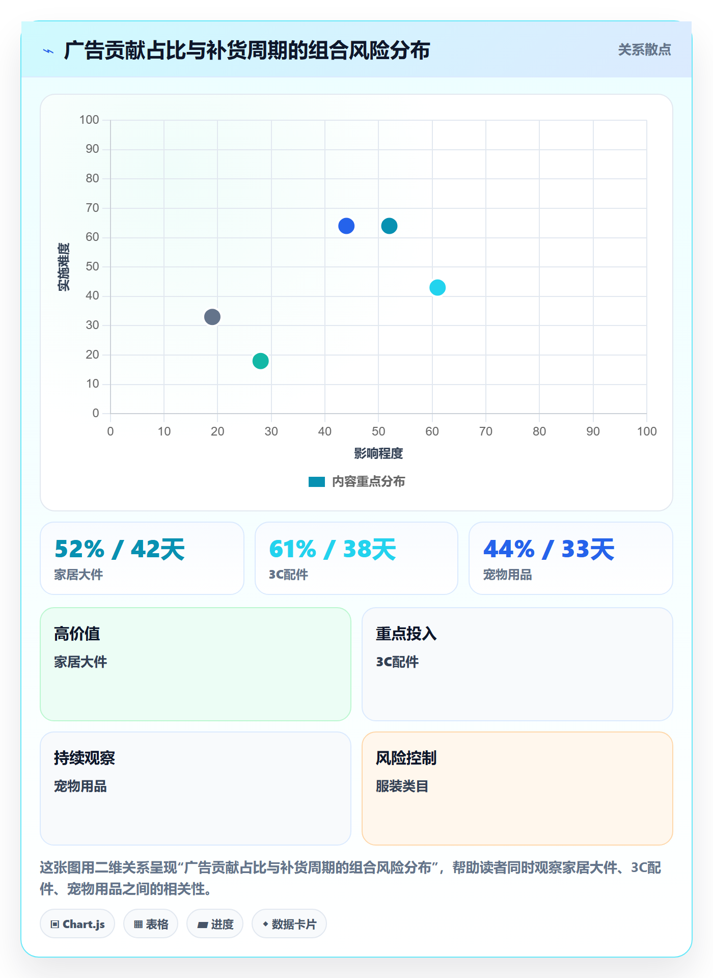 亚马逊软件业务拆解:广告管理为什么影响供应链协同