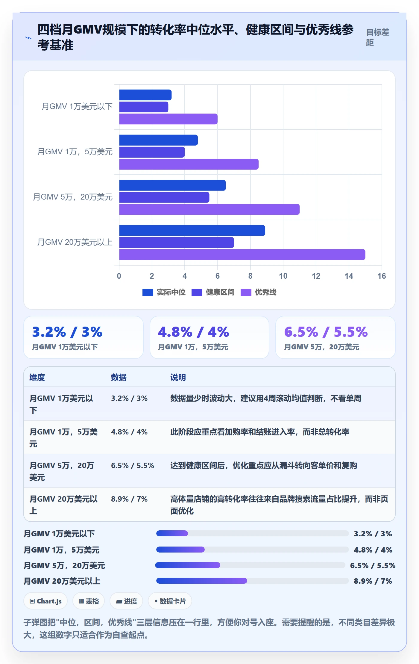 跨境电商运营实用方法：围绕转化优化建立中小商家
