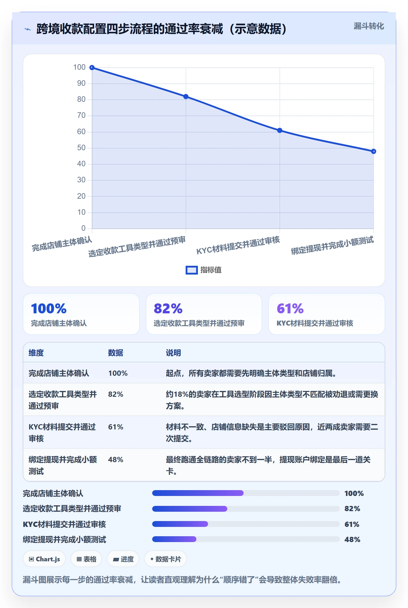 跨境电商一站式服务配置指南：支付收款需要哪些中小商家设置
