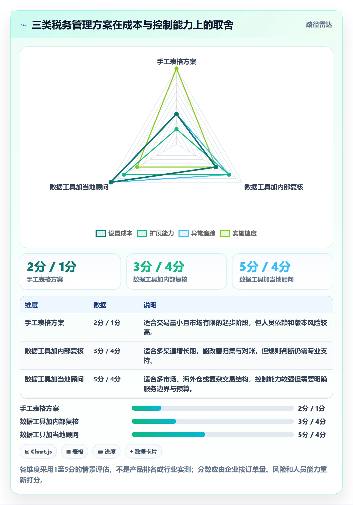跨境电商操作手册：税务合规对应的实操教程步骤