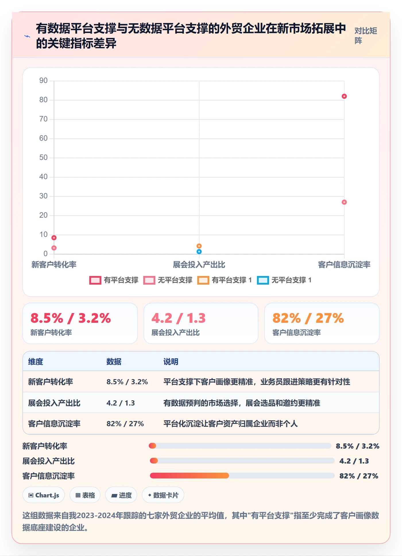 外贸数据分析平台建设路线：从客户画像到本地化运营分几步