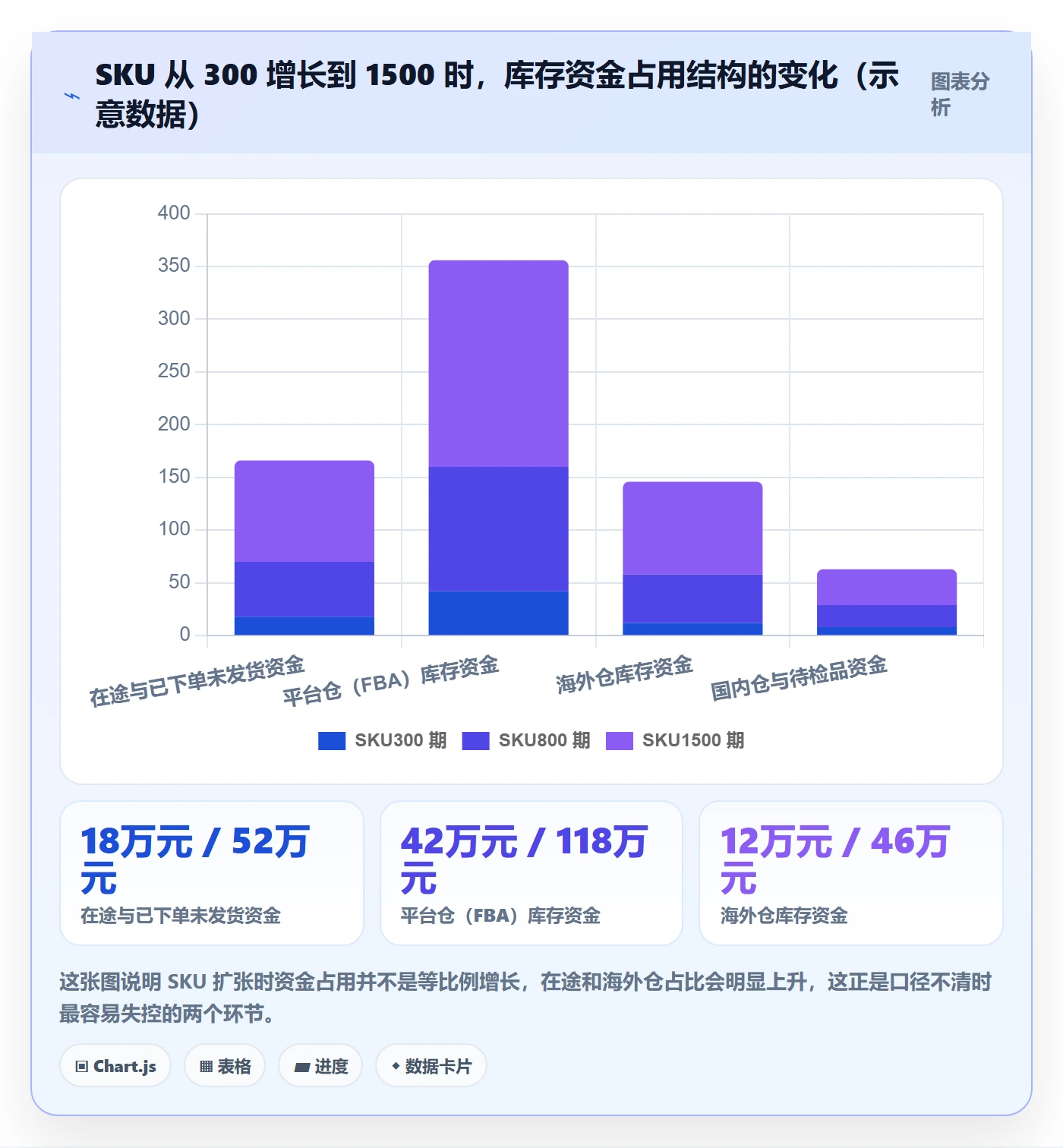 erp跨境电商成本控制:库存管理从哪里开始