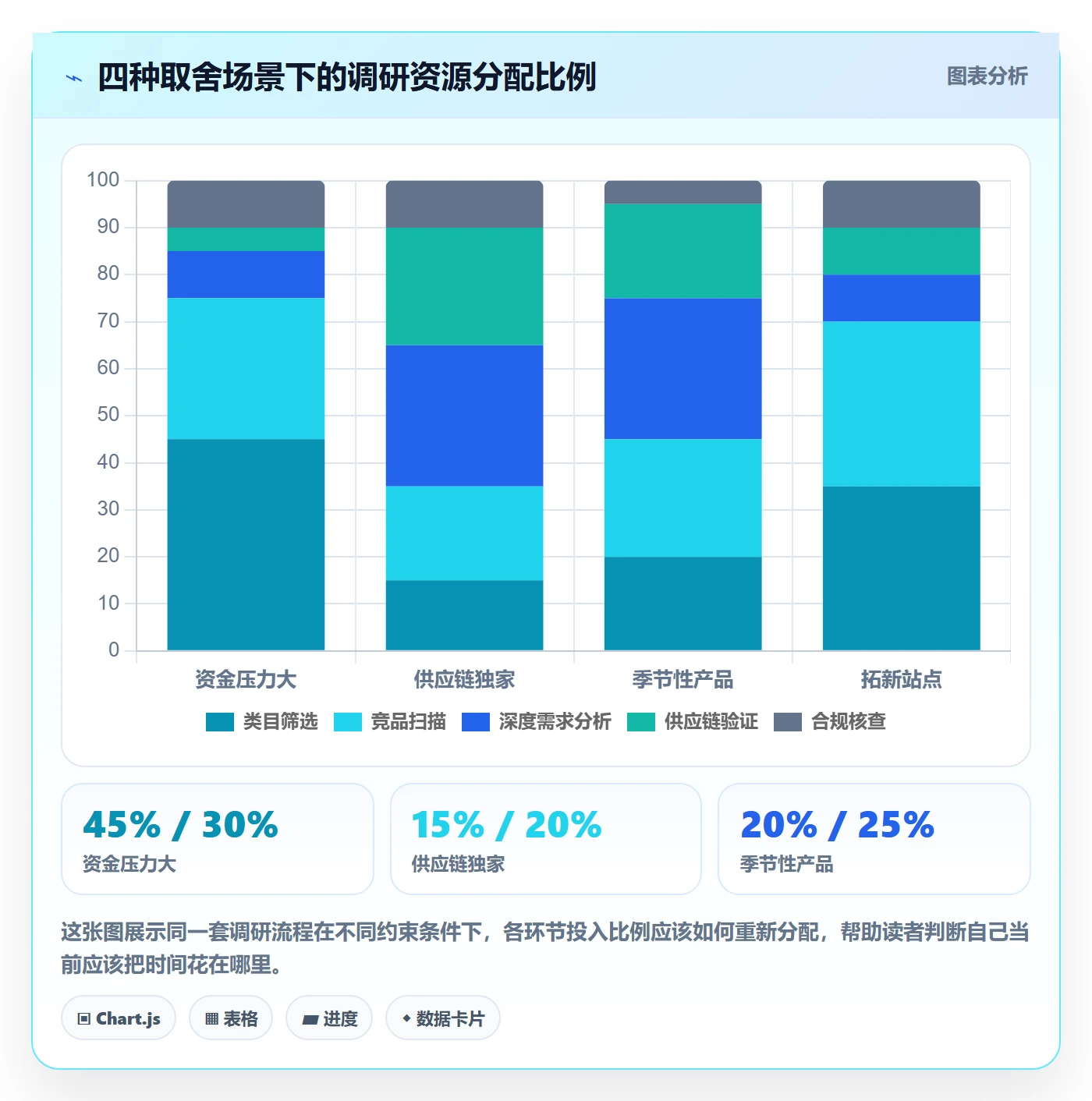 跨境电商运营怎么用?选品上新场景下的市场调研拆解