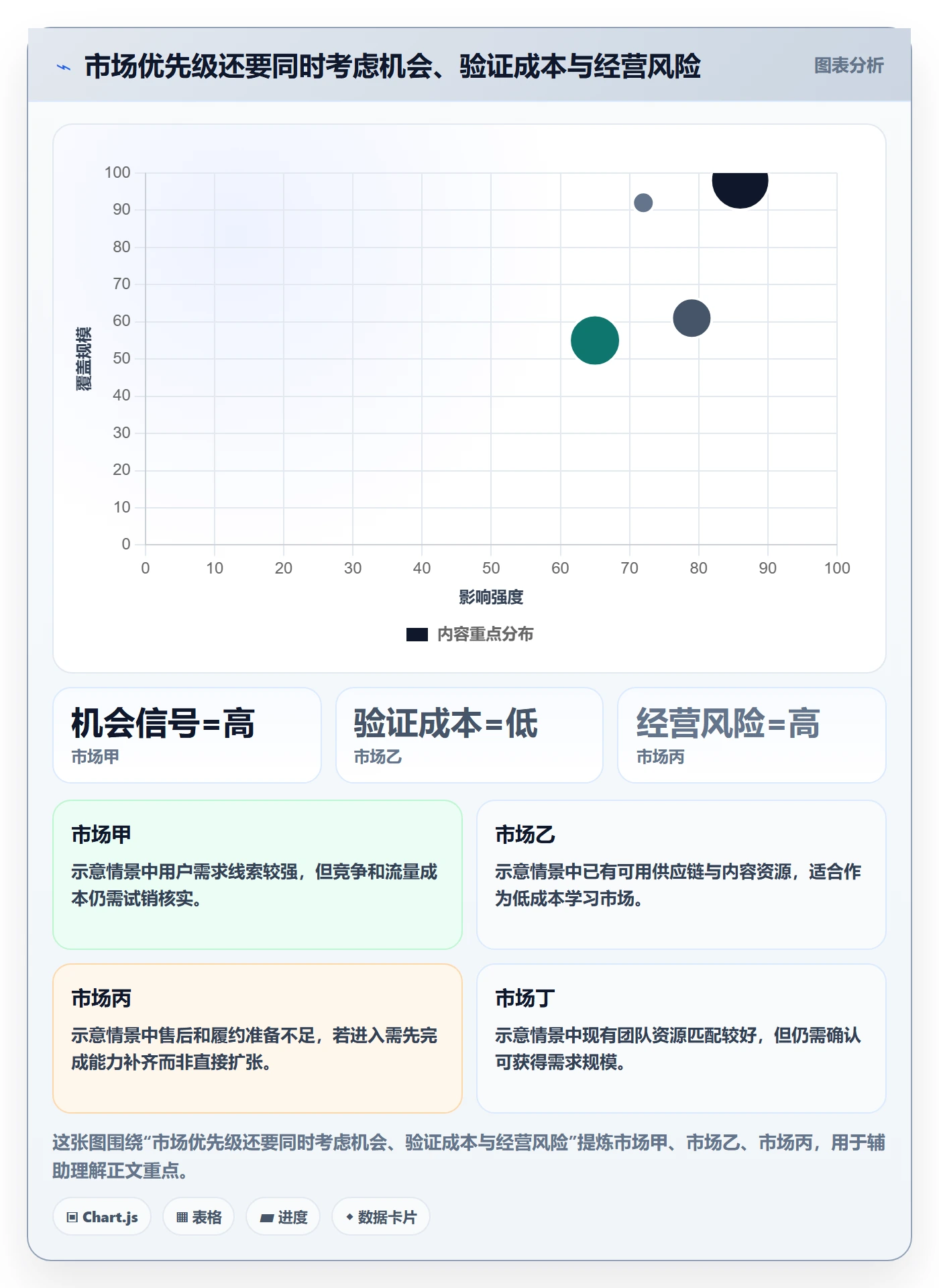跨境电商方案设计：市场选择场景的团队协同怎么做