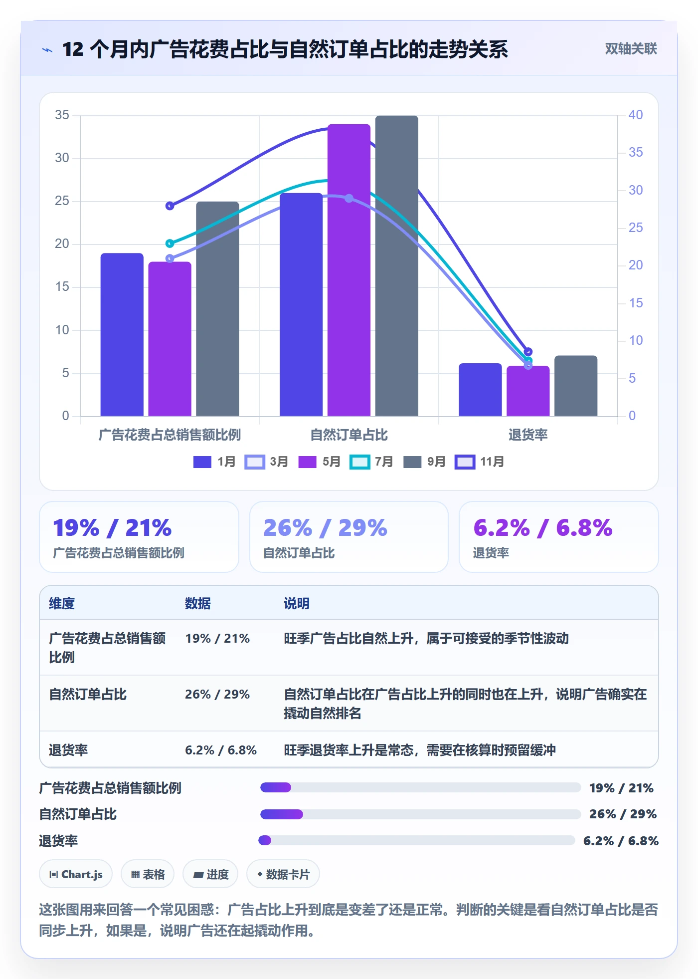跨境电商运营进阶课：围绕流量获取完善精细化运营