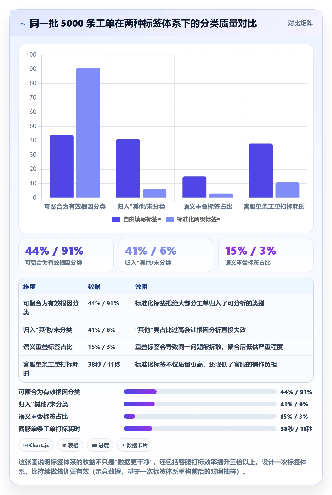 跨境电商运营管理要点：客户服务的数据复盘如何设计