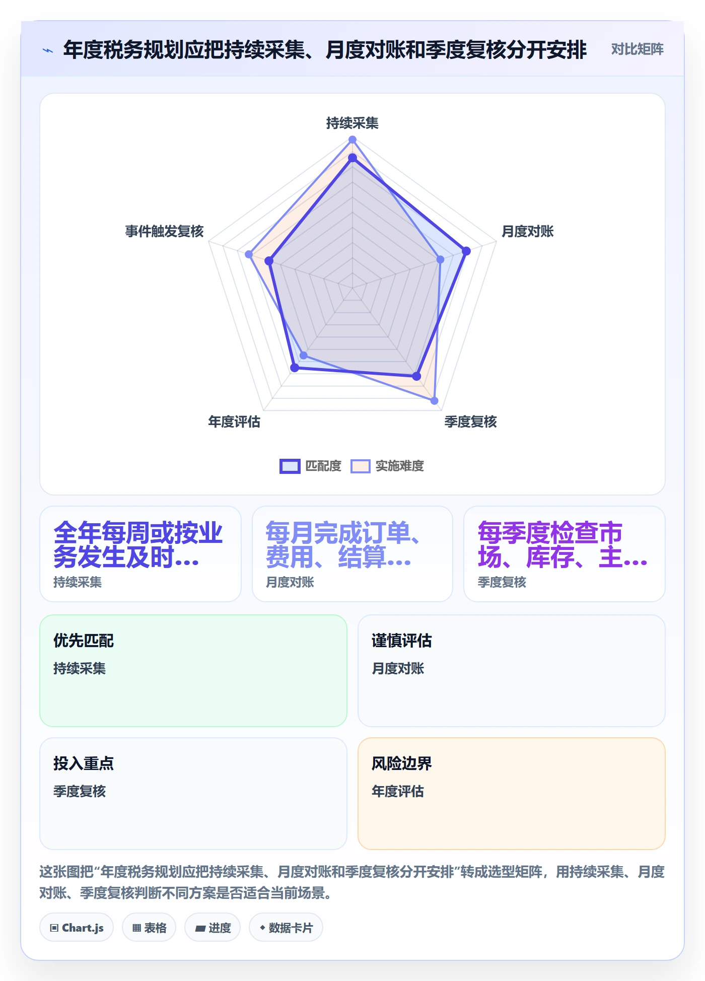 跨境电商决策指南：用年度规划判断税务合规方案