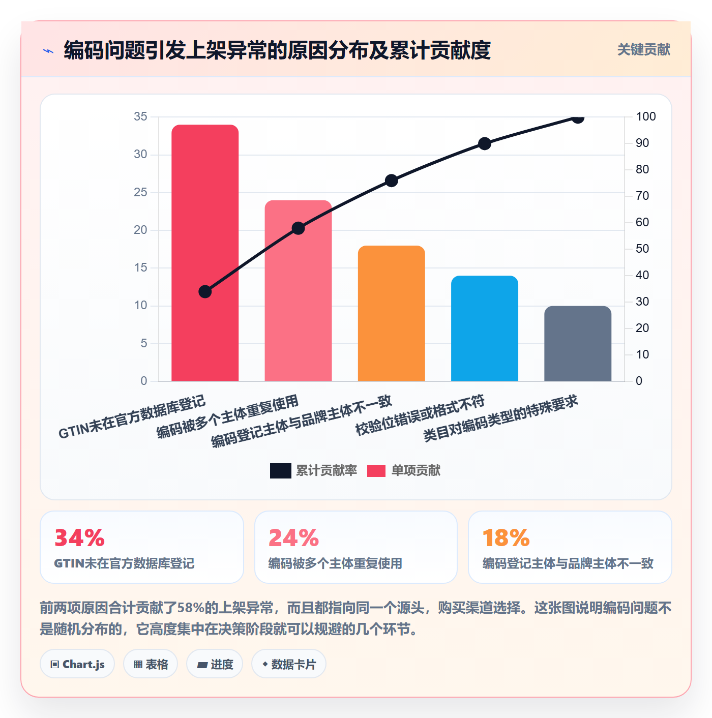 UPC码决策指南：用指标体系判断编码规范方案