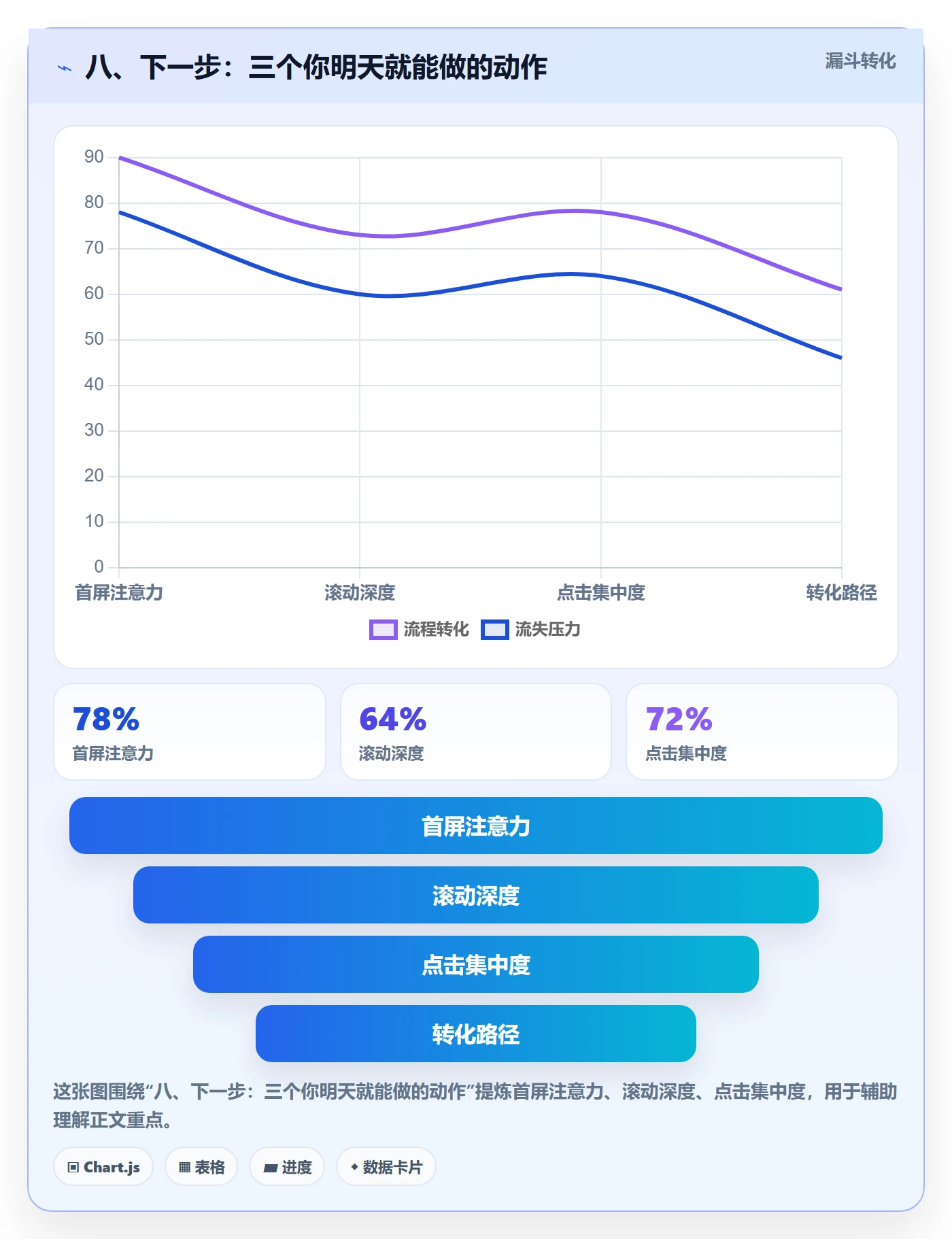 八、下一步：三个你明天就能做的动作