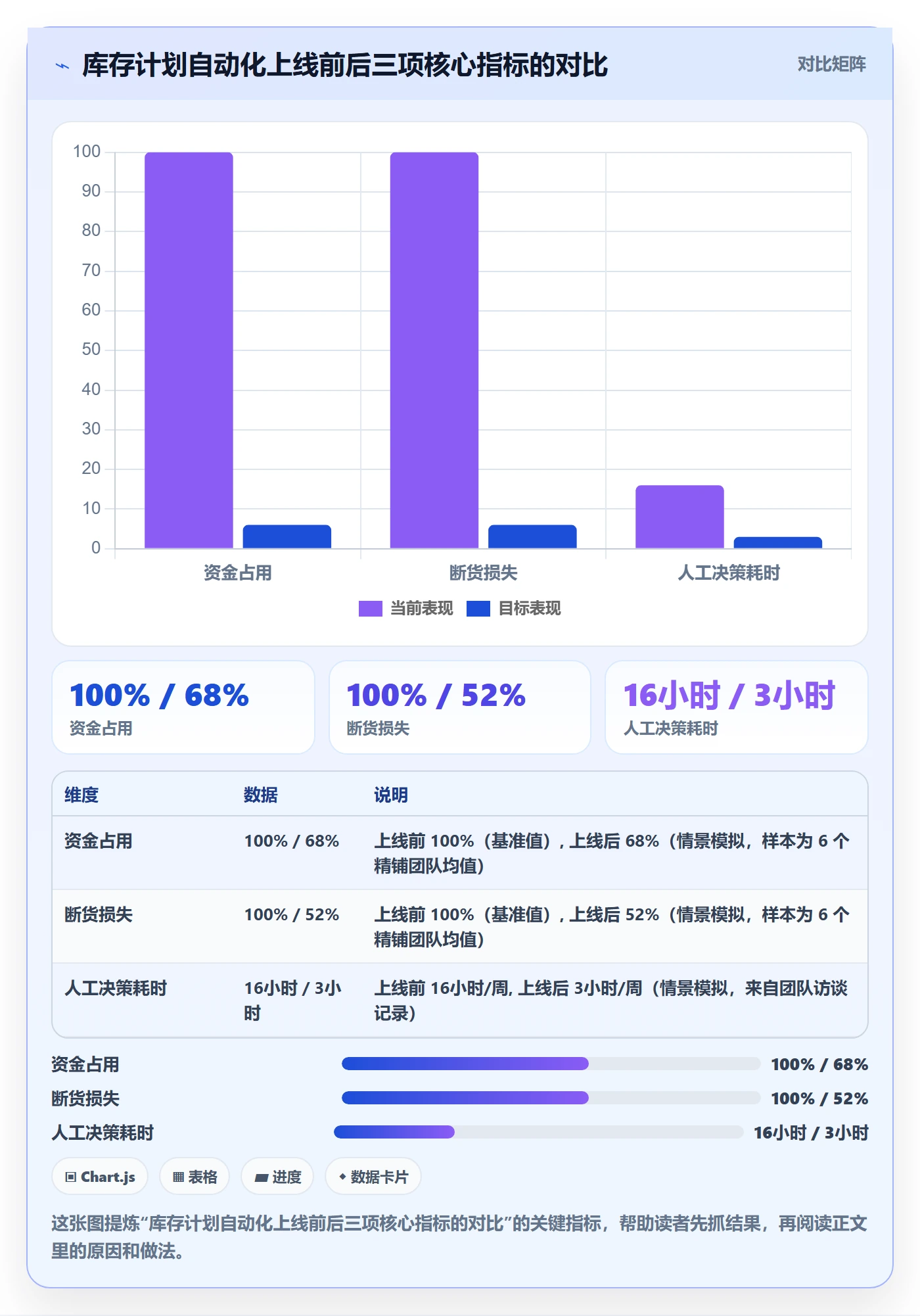 跨境电商运营自动化方案全解析:重点看懂库存计划