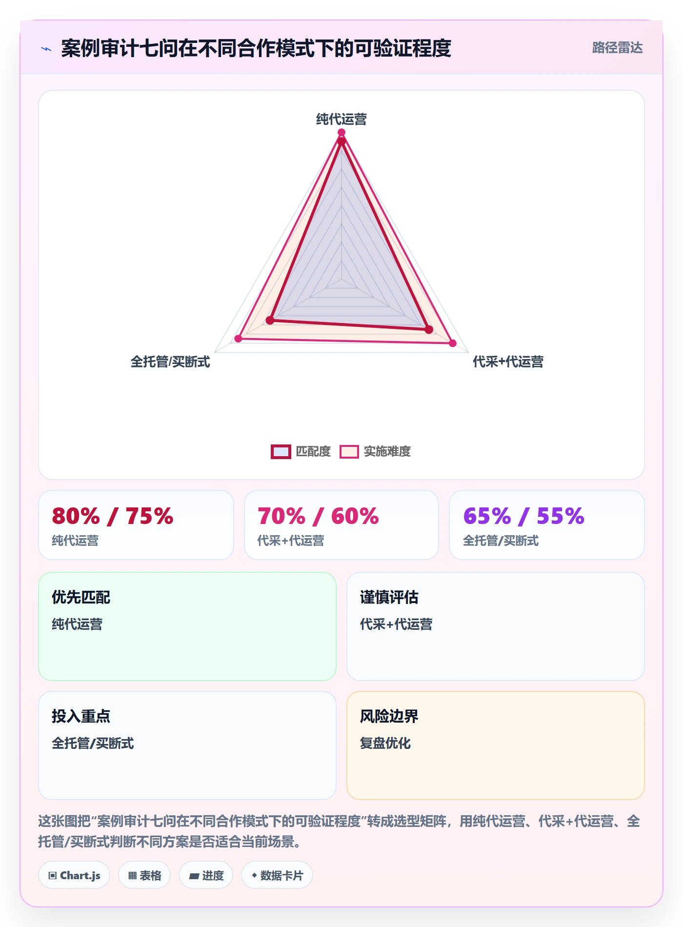 跨境电商一站式服务避坑指南：选品采购环节的案例拆解要注意什么