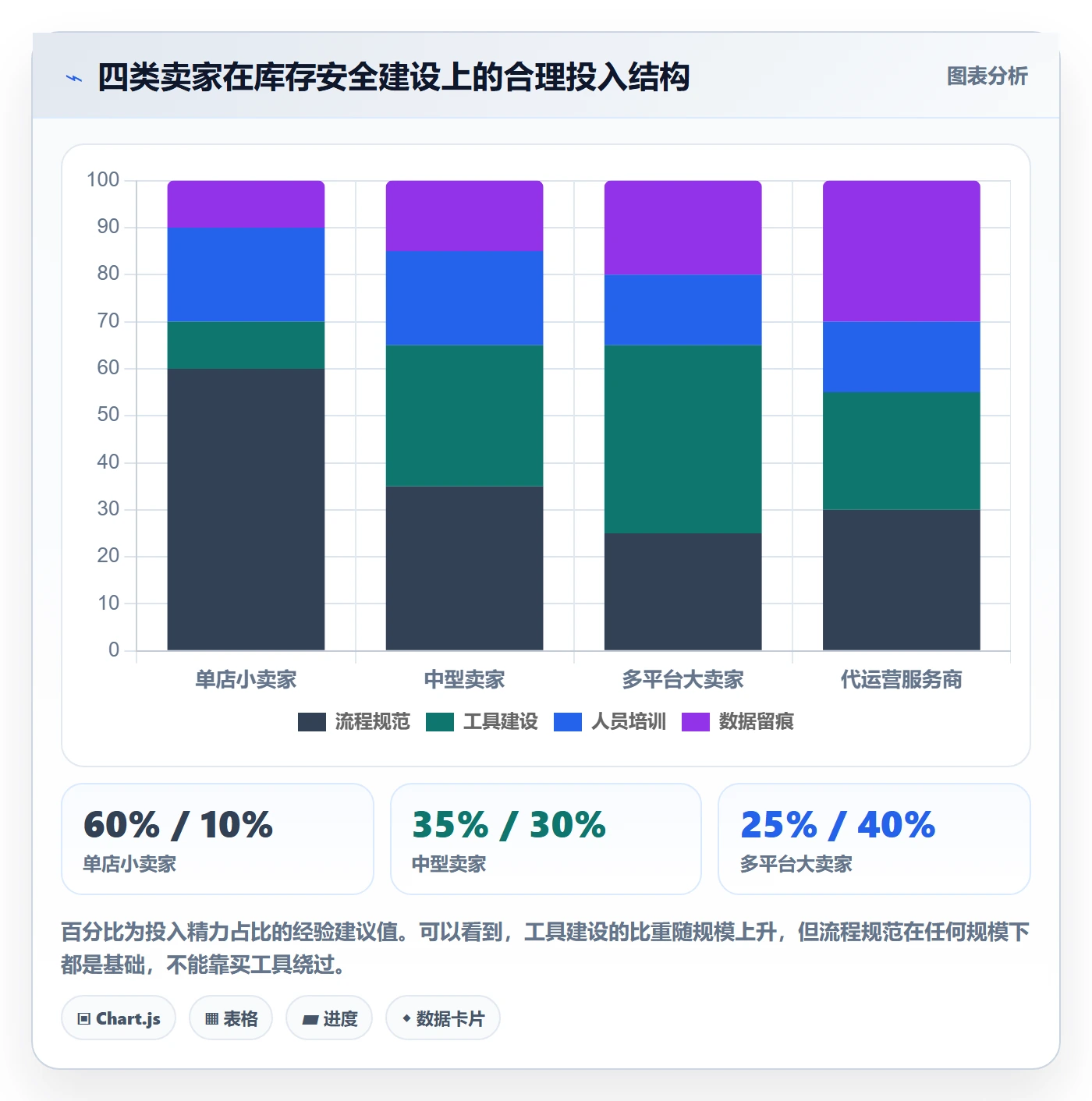 erp跨境电商数据方法：用库存管理支撑账号安全判断