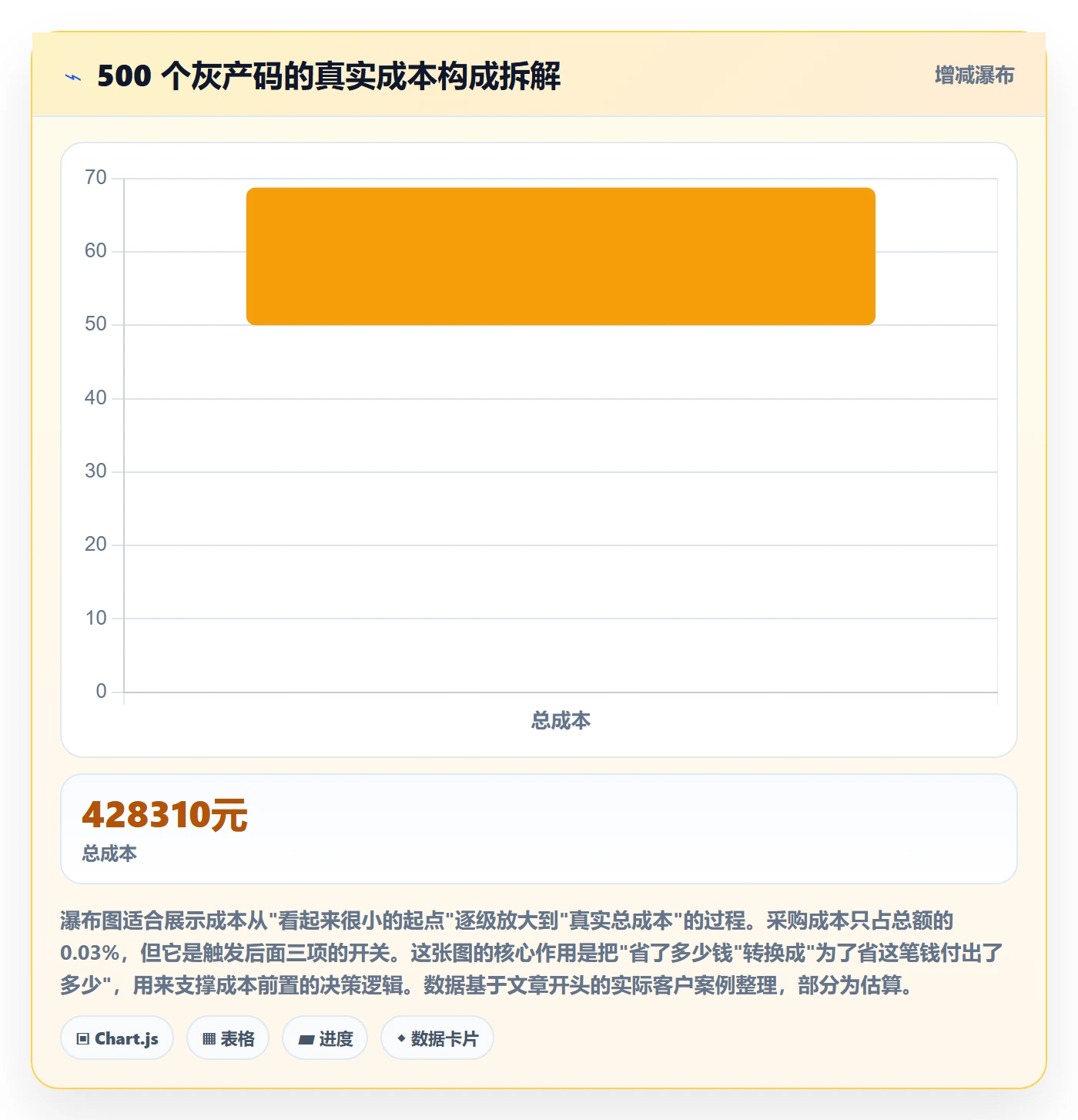 UPC码检查方法：通过代码申请评估回款管理质量