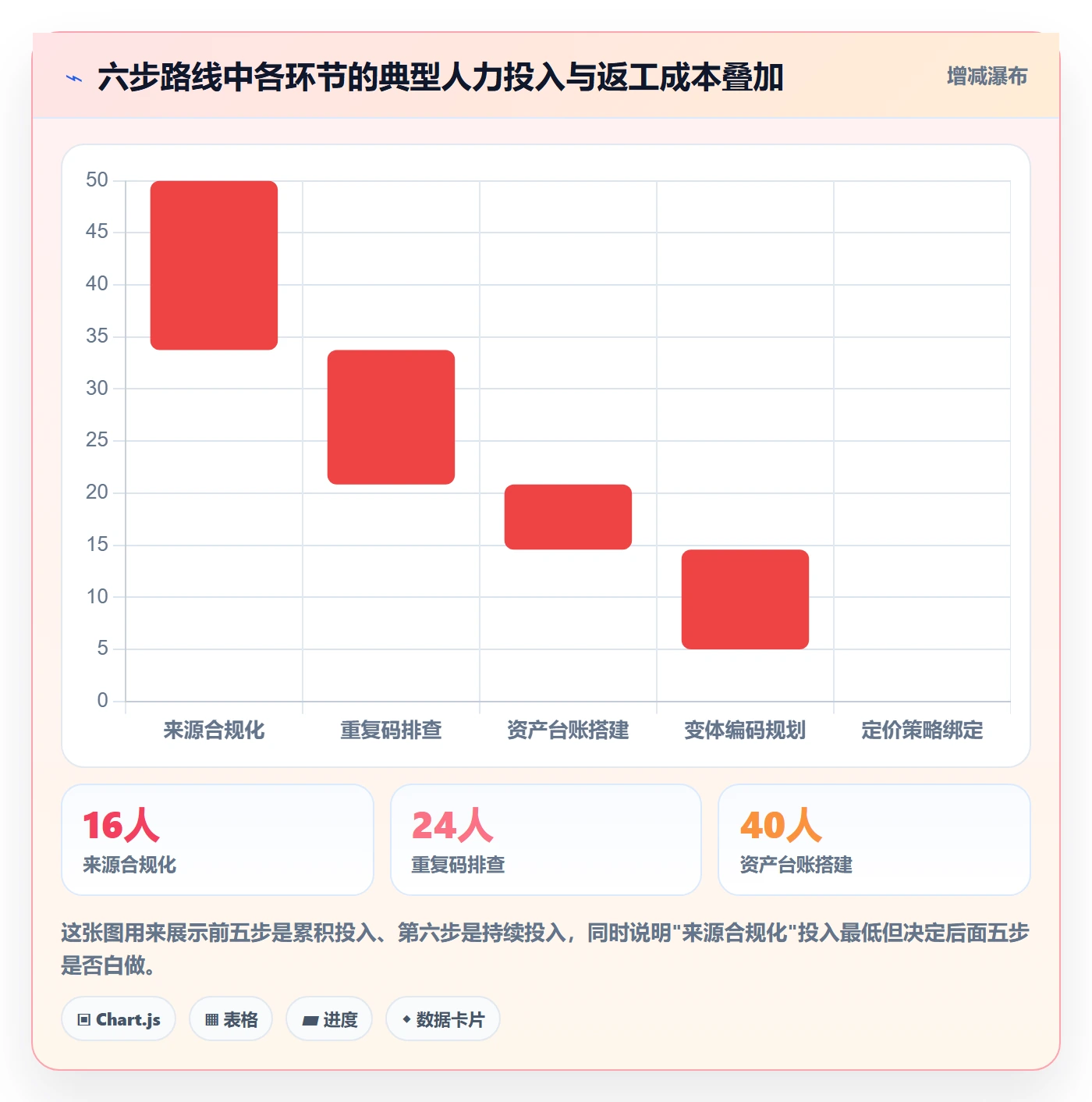 UPC码建设路线：从重复码排查到定价策略分几步
