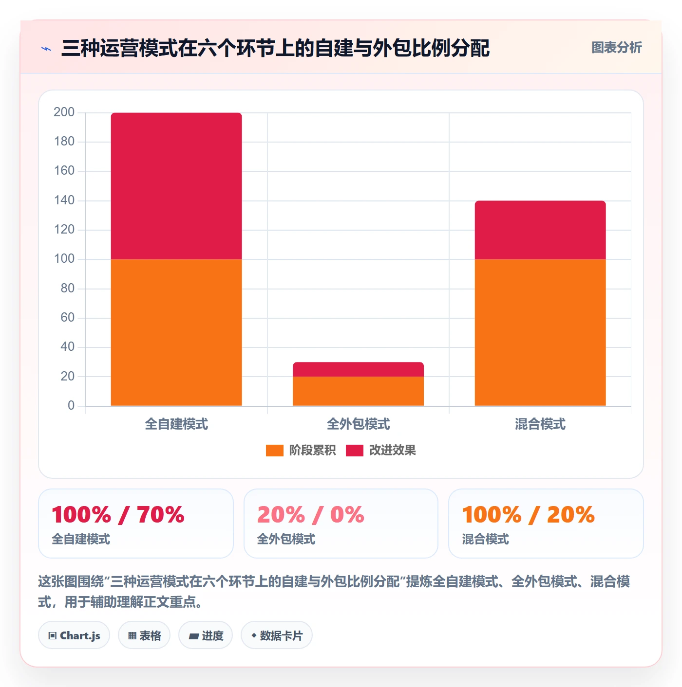 跨境电商一站式服务方案设计：运营推广场景的流程设计怎么做
