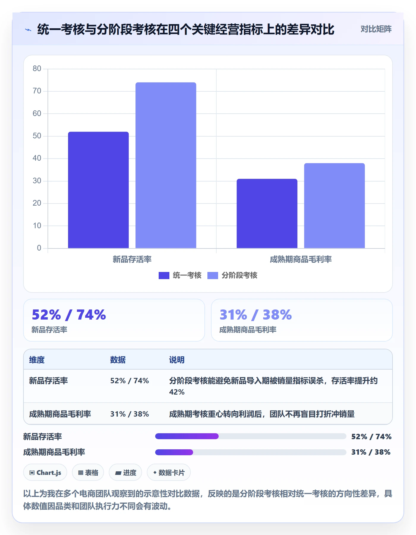 商品分析操作手册：生命周期对应的绩效考核步骤