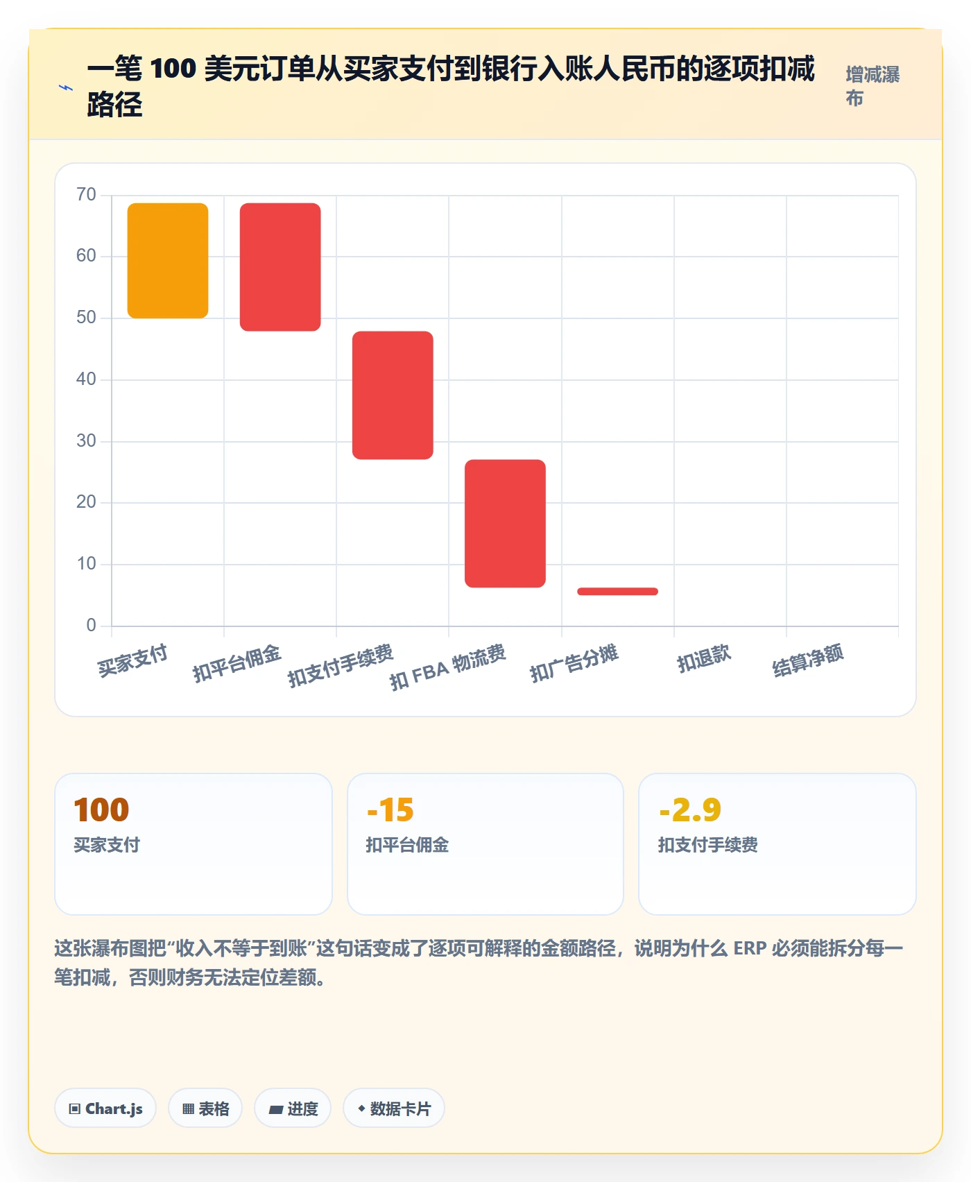 erp跨境电商怎么用？财务核算场景下的支付结算拆解