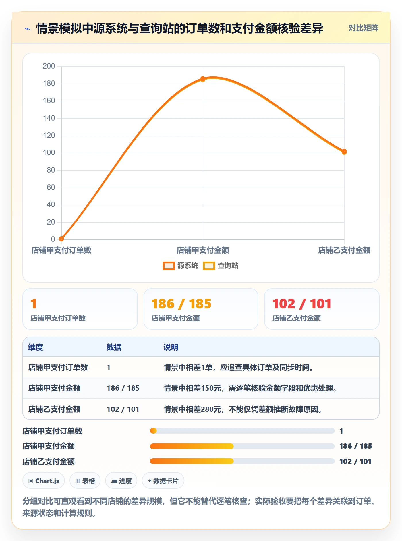 电商数据查询网站建设路线：从数据口径到新手避坑分几步