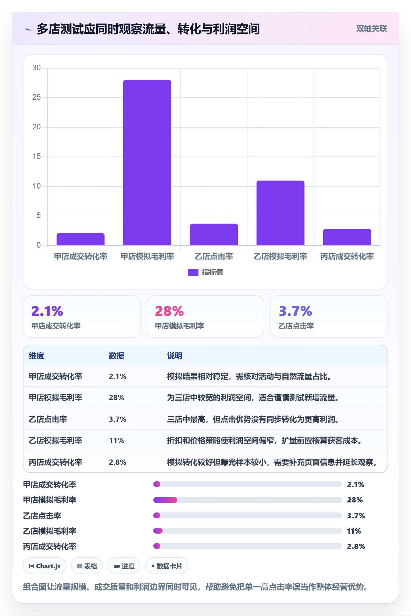 电商数据查询网站管理模板：围绕关键词搜索开展多店经营