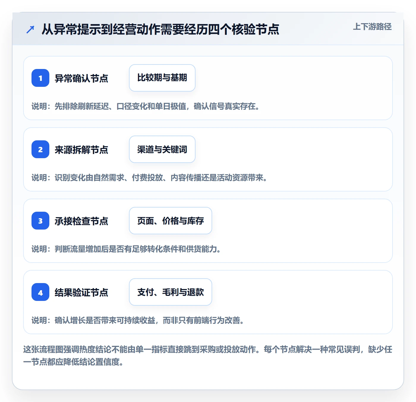 电商数据查询网站数据复盘：商品热度从哪里开始