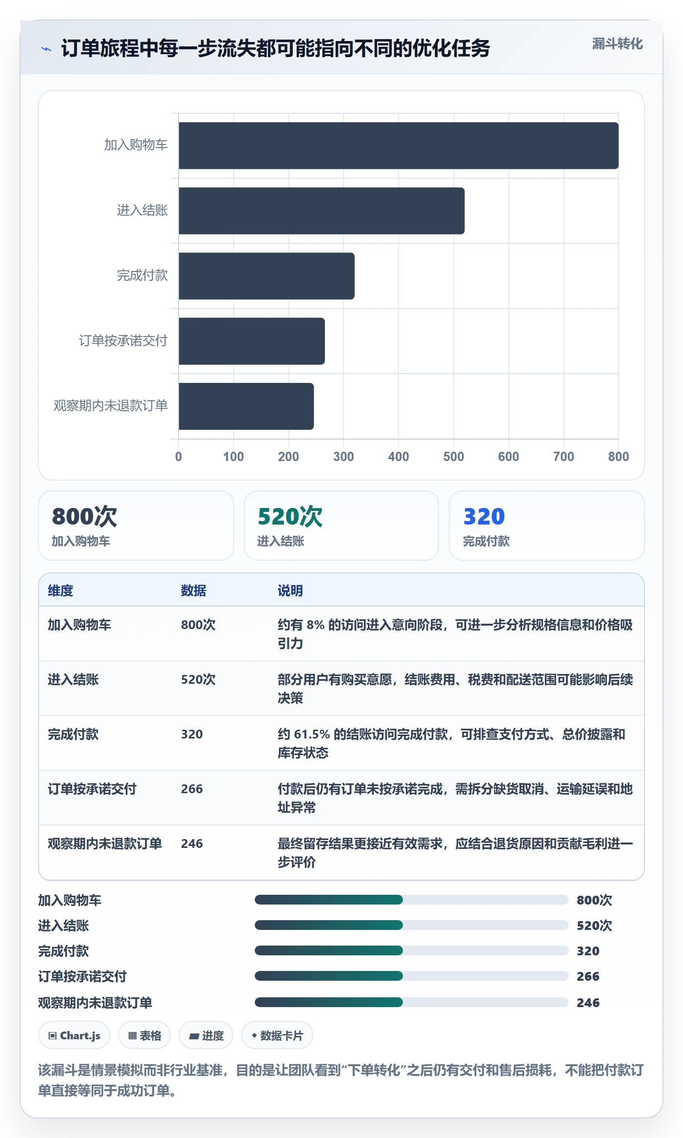 跨境电商优化清单：本地化运营与供应链协同的关键动作