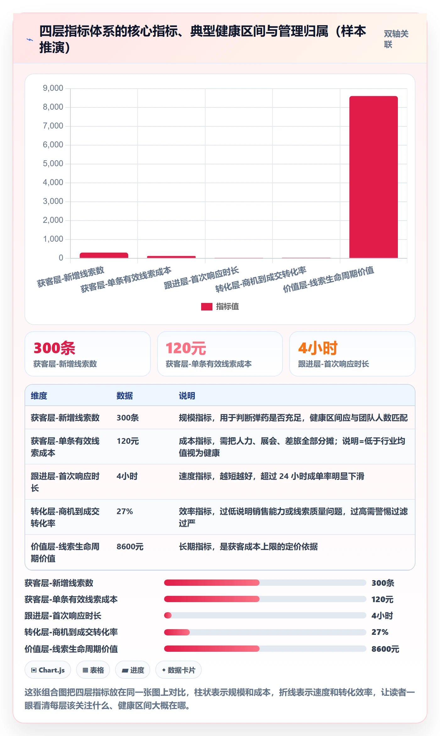 外贸数据分析平台怎么管？以销售线索为核心的指标体系方案