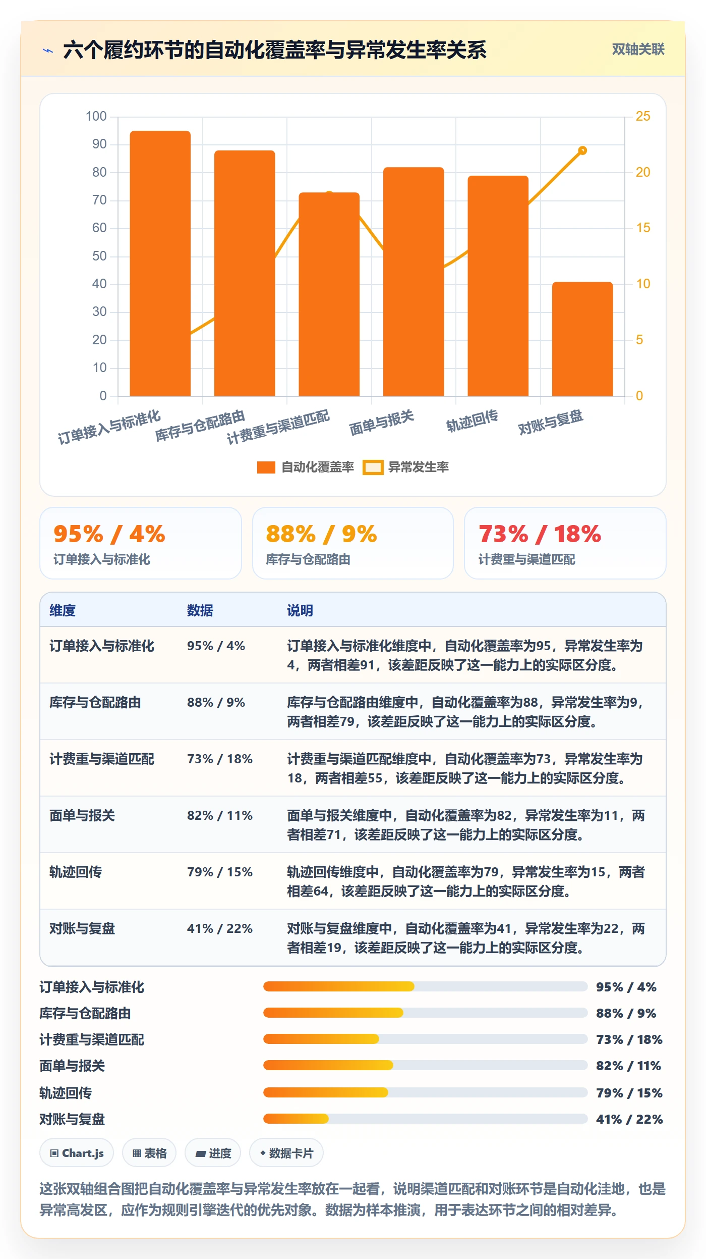 erp跨境电商场景解析:多平台刊登中的跨境物流怎么处理