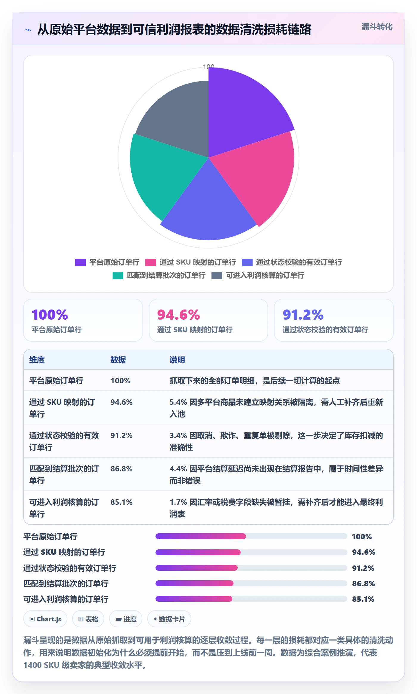 erp跨境电商操作手册：系统实施对应的案例拆解步骤