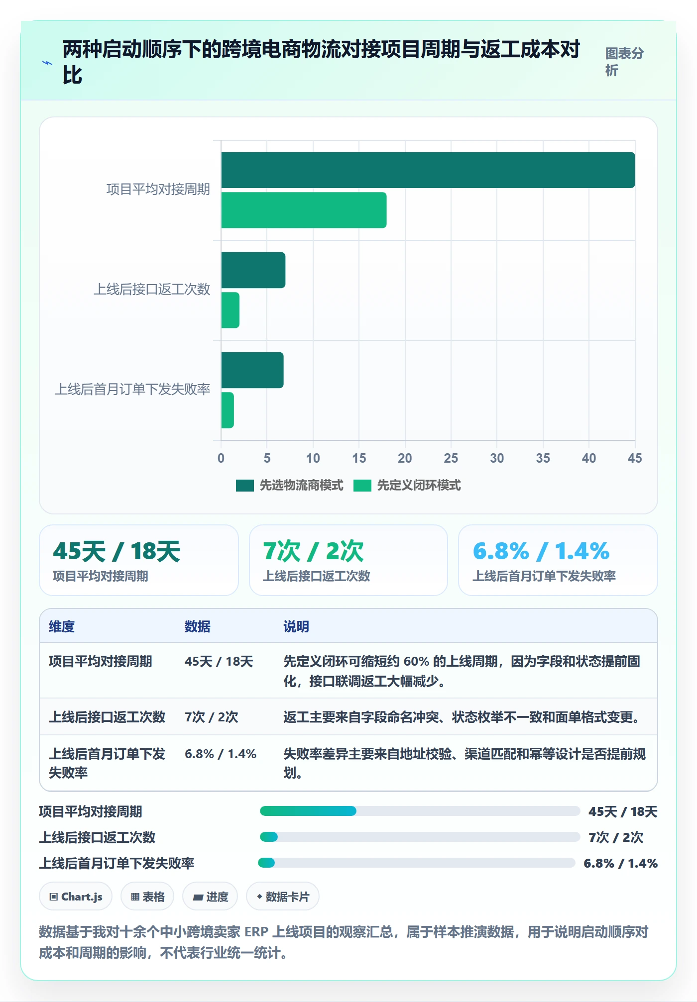 erp跨境电商标准化管理：物流对接从哪里开始
