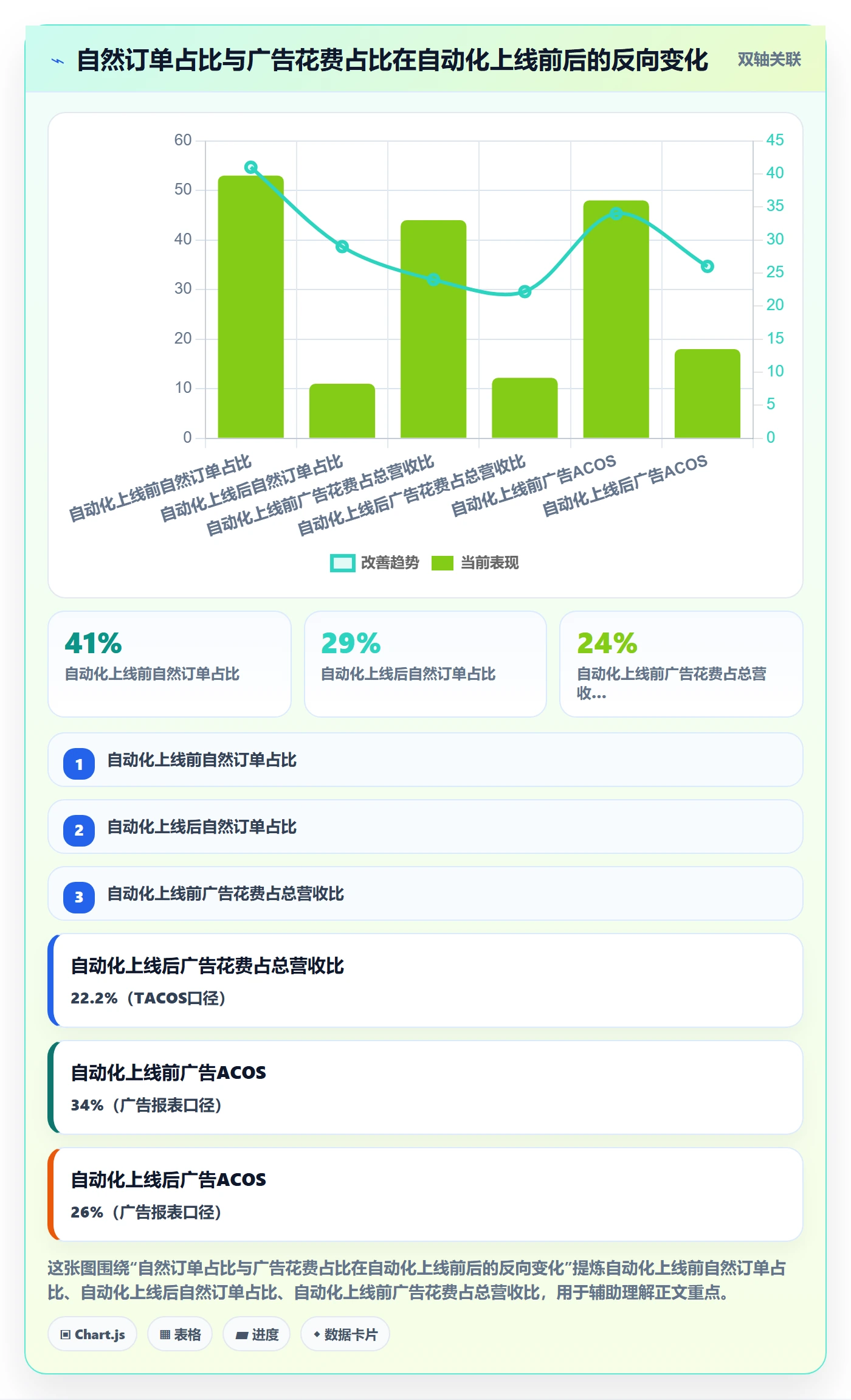 亚马逊软件检查方法:通过数据报表评估自动化方案质量