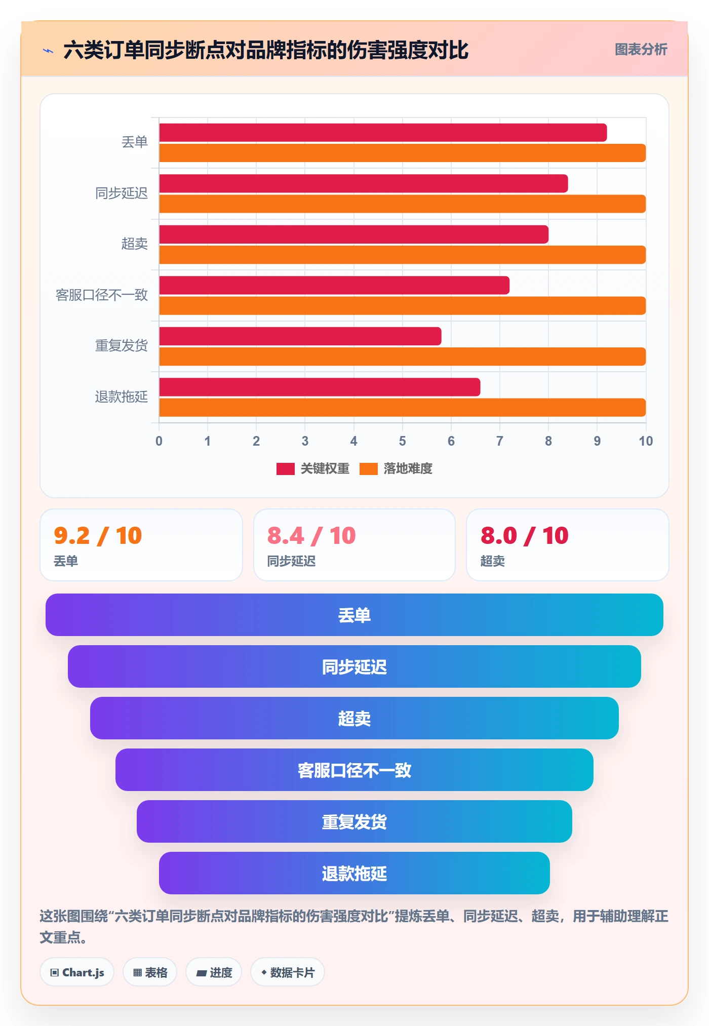 erp跨境电商应用思路：围绕订单同步拆解品牌建设
